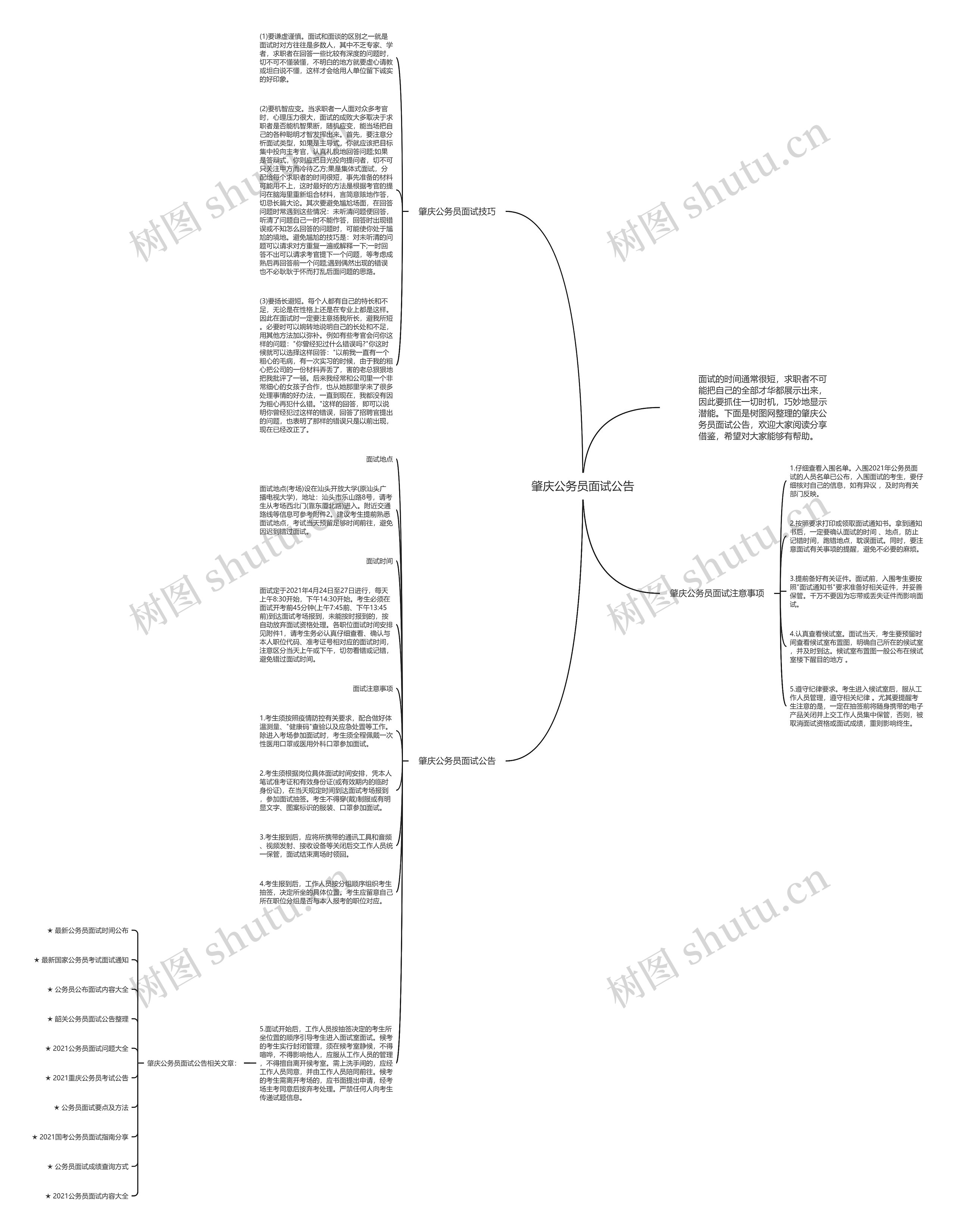 肇庆公务员面试公告思维导图