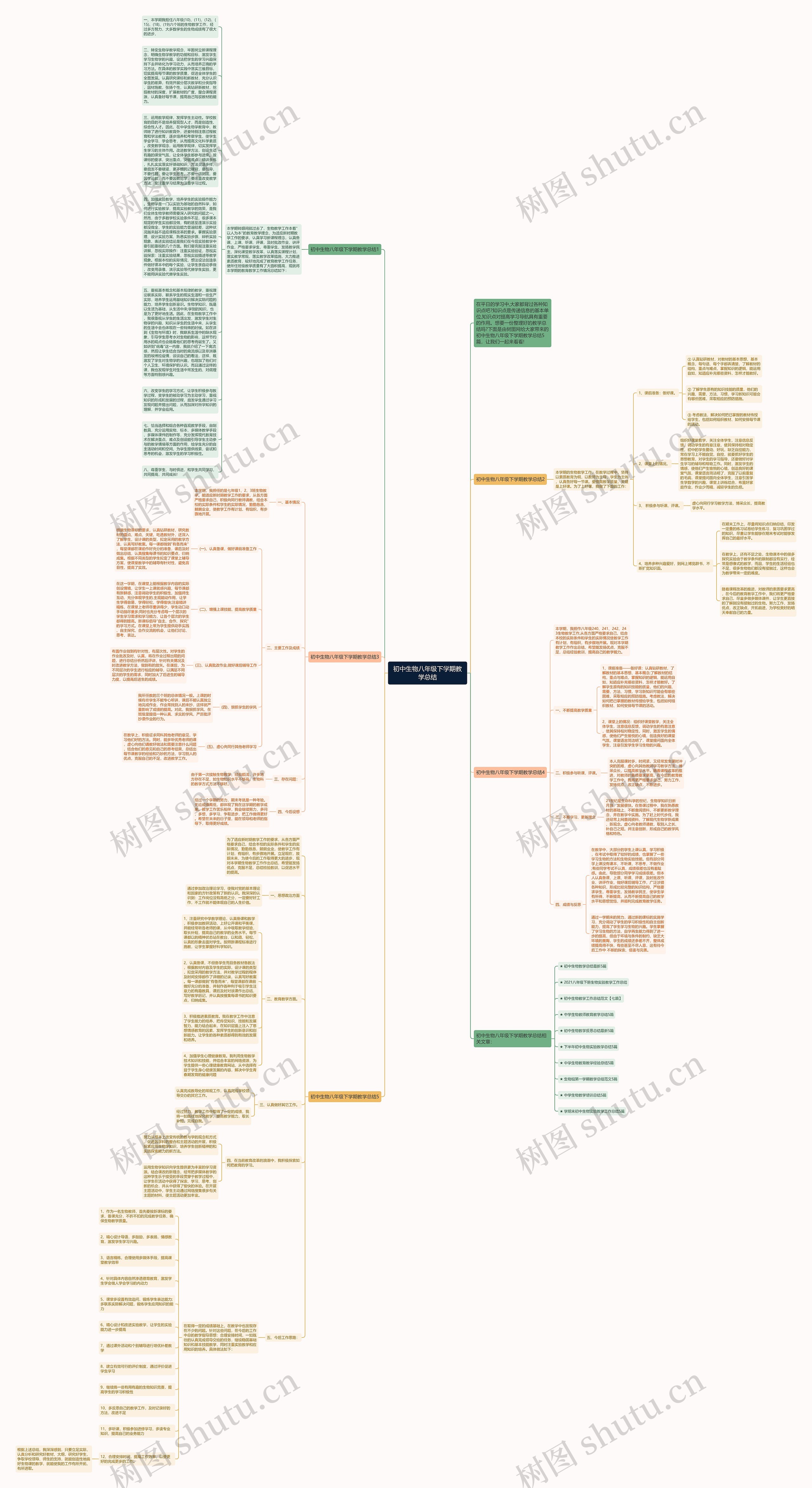 初中生物八年级下学期教学总结思维导图