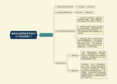 临床执业医师备考考前30分《运动系统》1