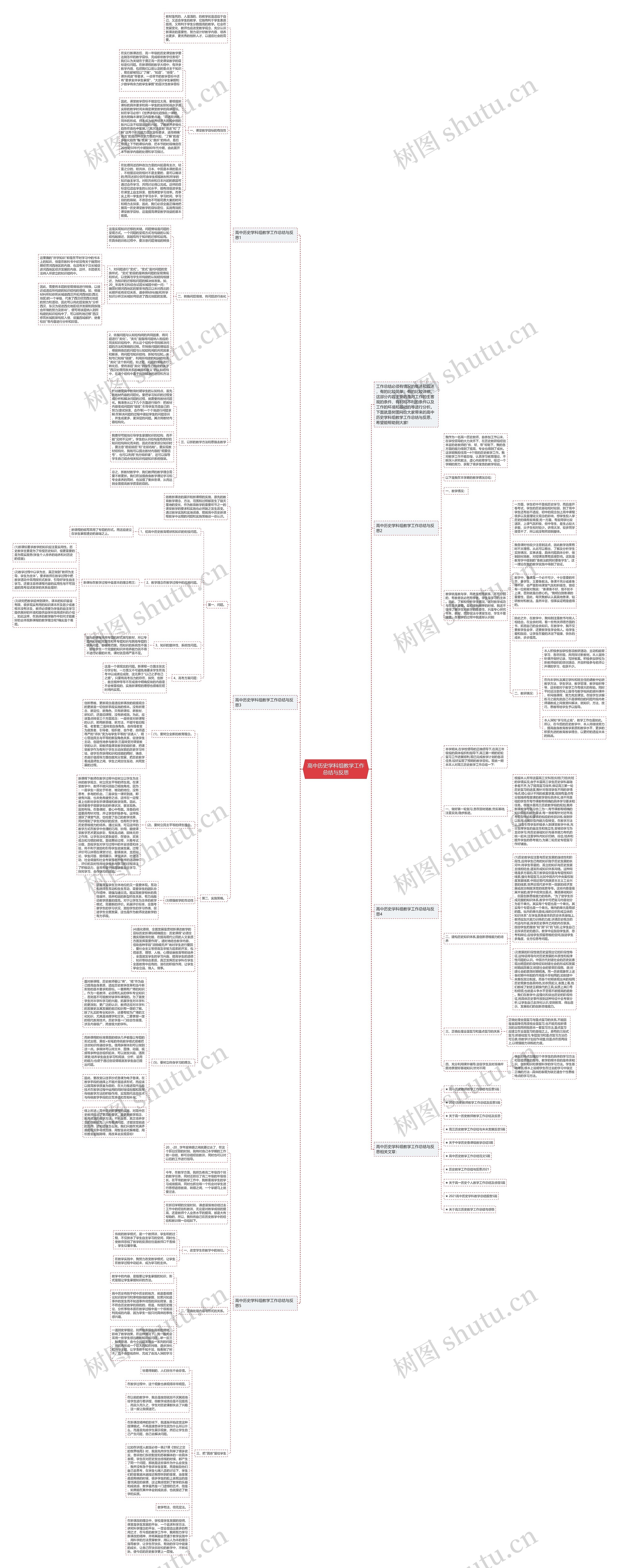 高中历史学科组教学工作总结与反思思维导图