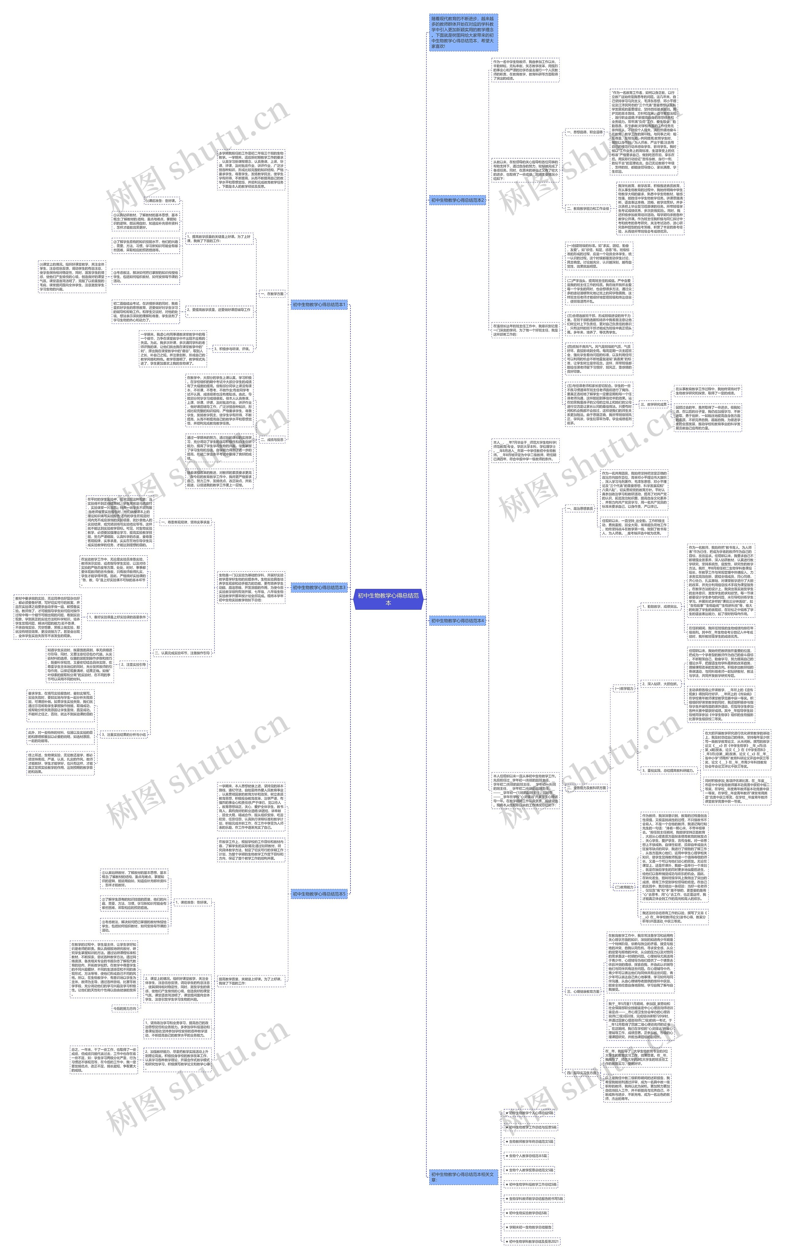 初中生物教学心得总结范本思维导图
