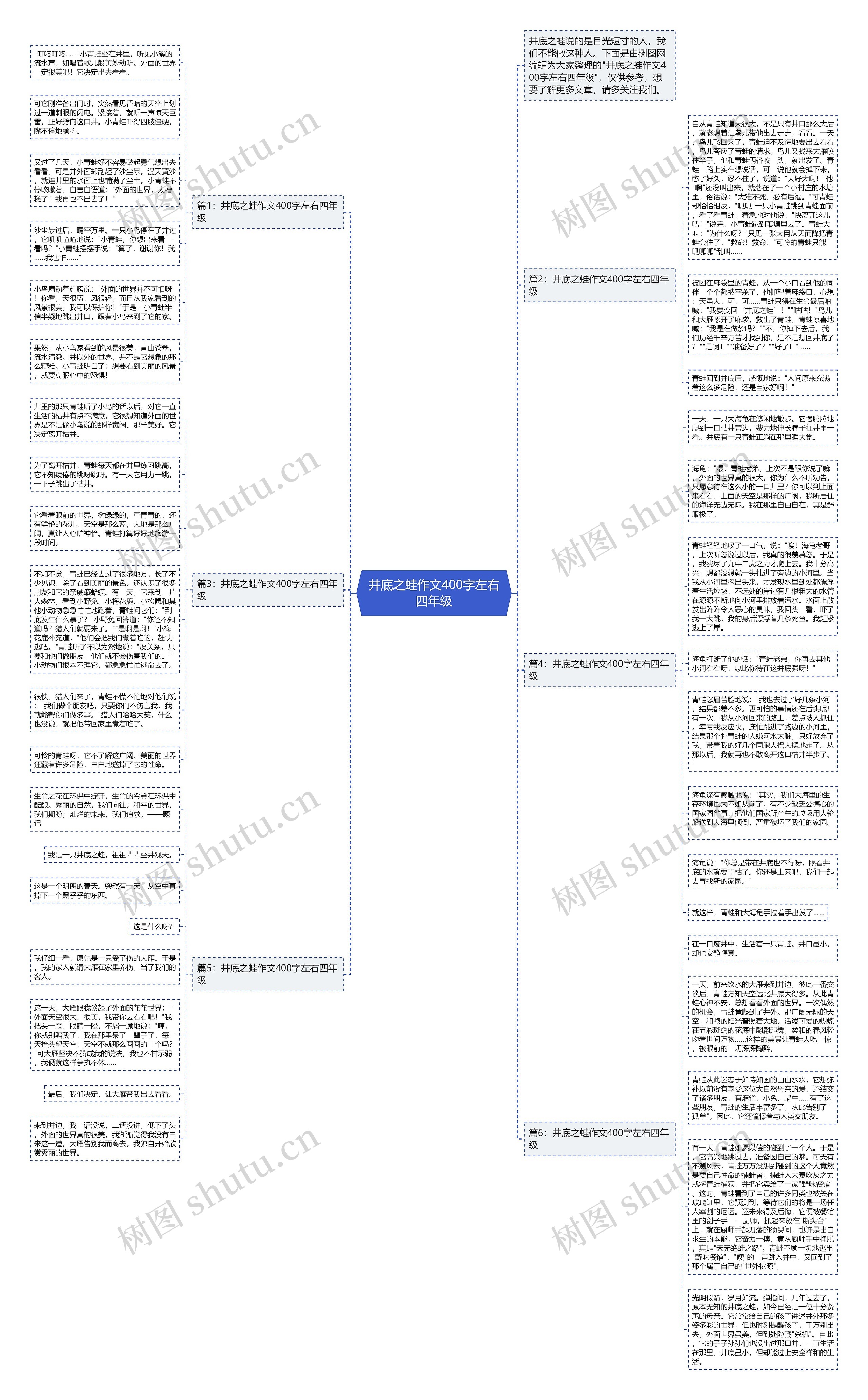 井底之蛙作文400字左右四年级思维导图
