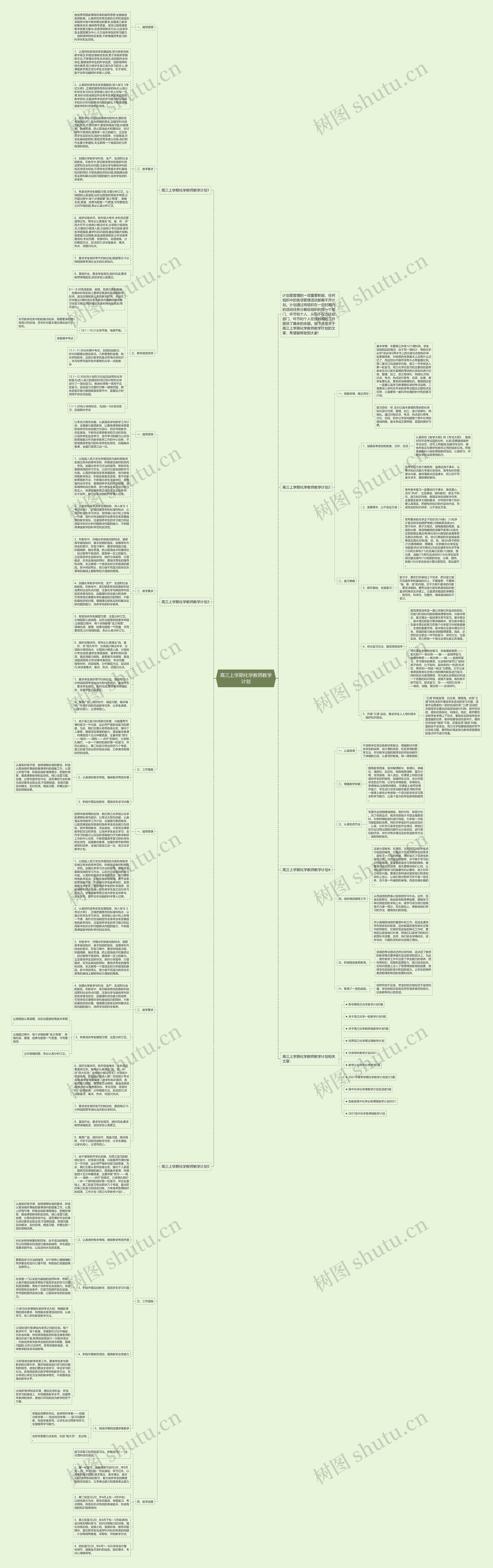 高三上学期化学教师教学计划思维导图