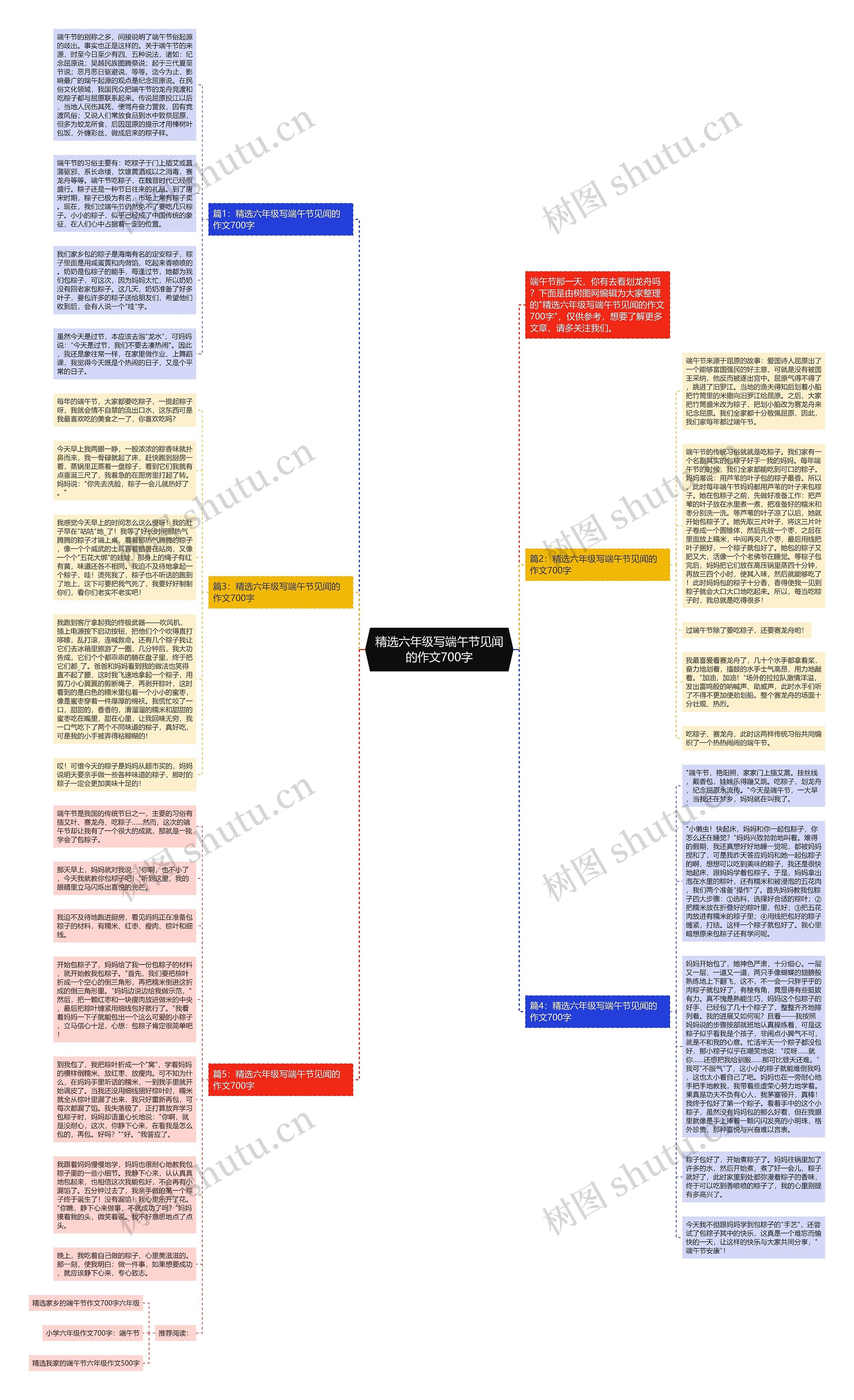 精选六年级写端午节见闻的作文700字思维导图