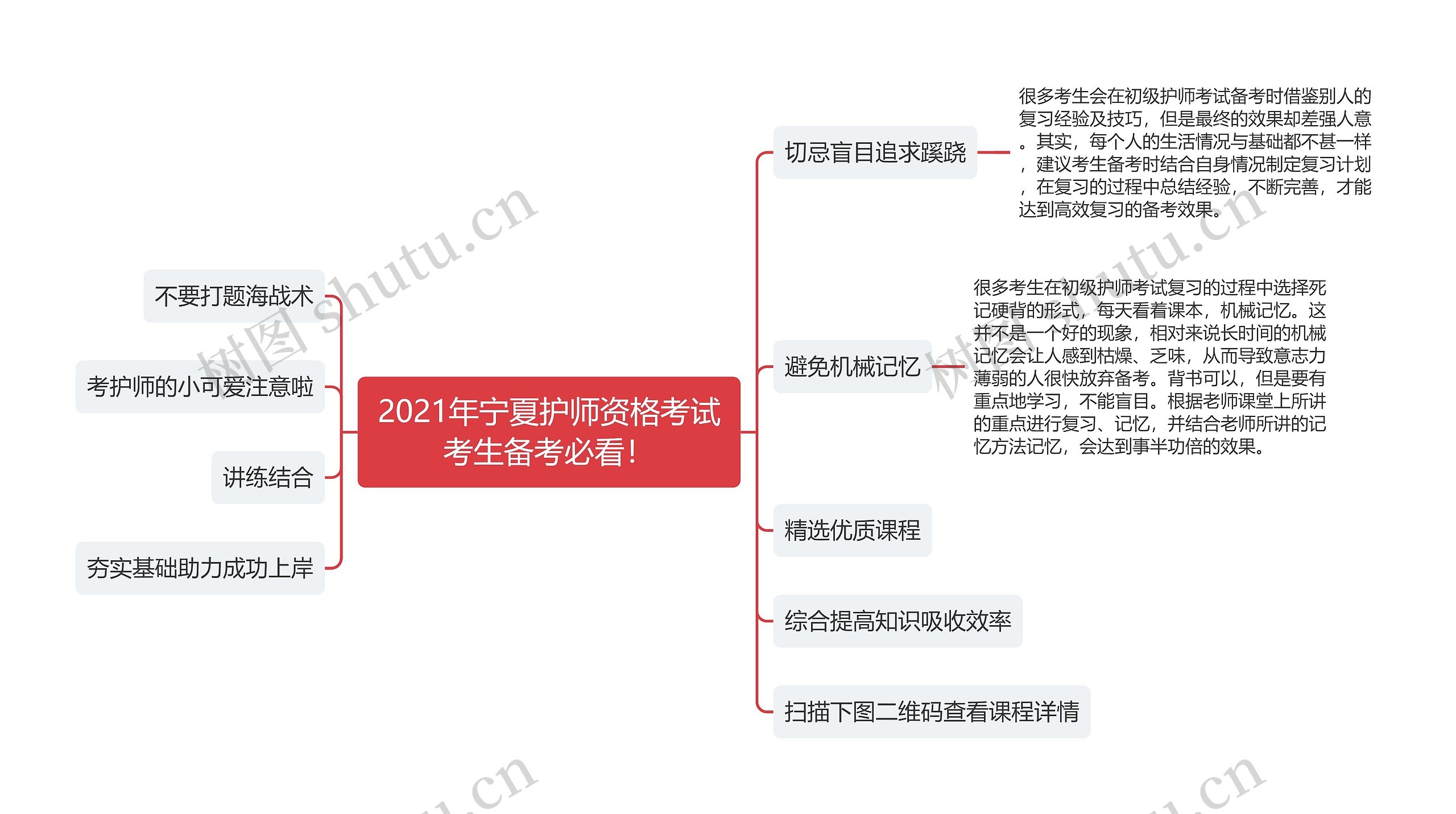 2021年宁夏护师资格考试考生备考必看！