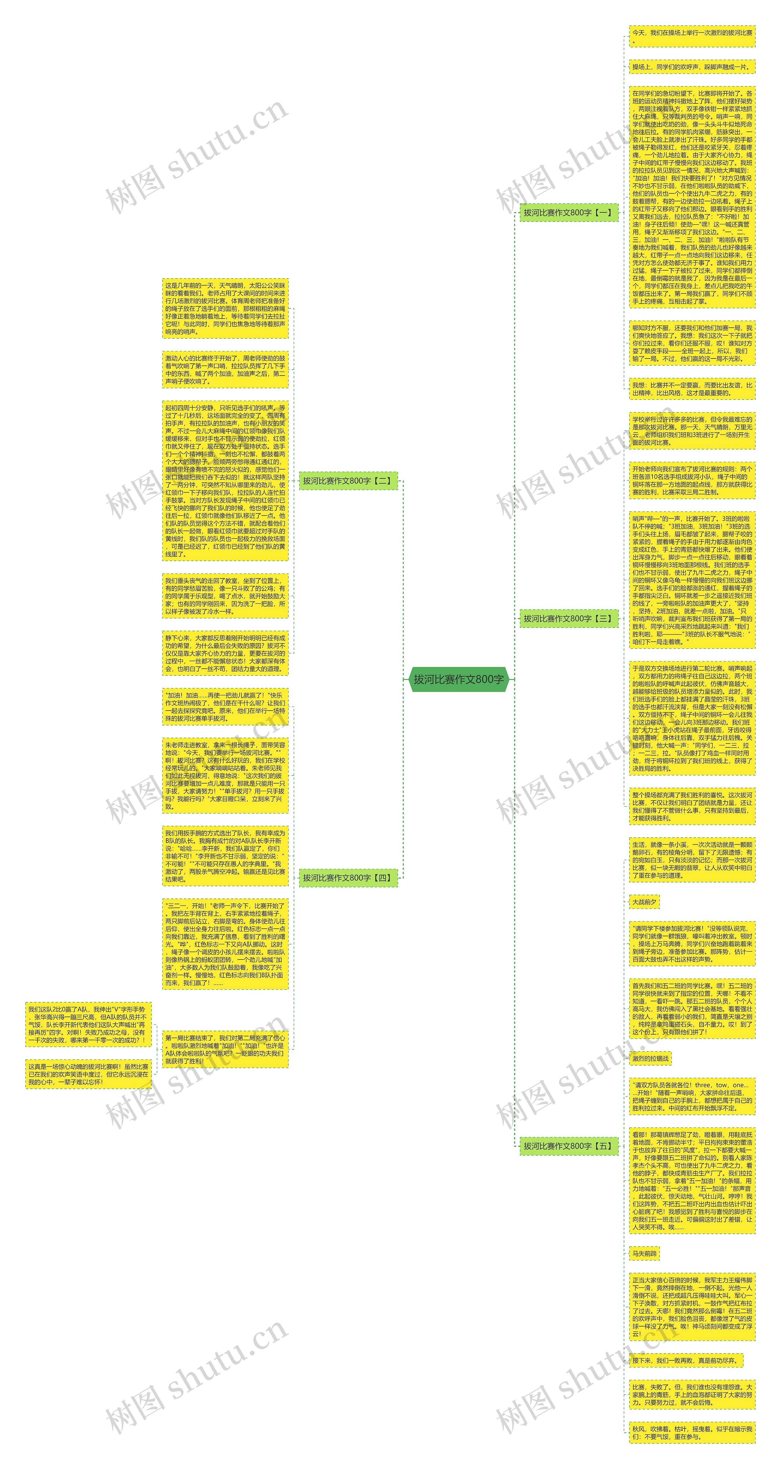 拔河比赛作文800字思维导图