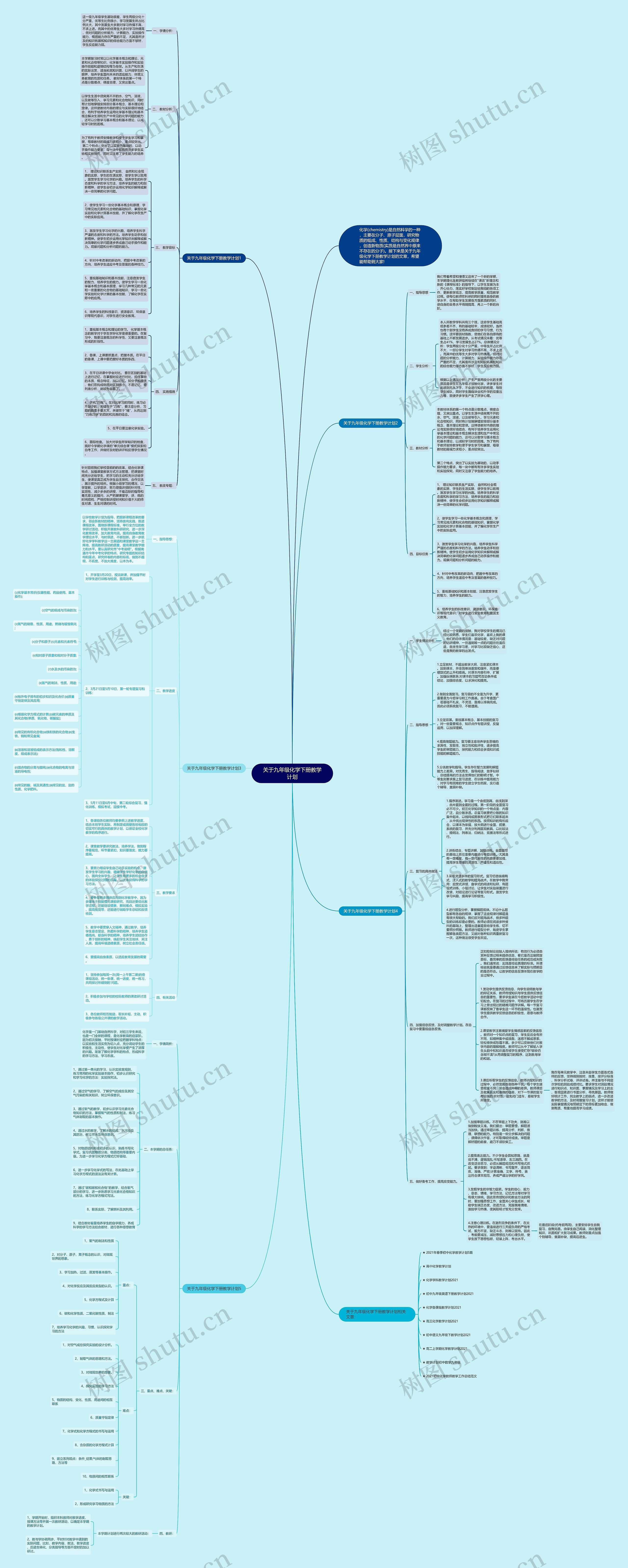 关于九年级化学下册教学计划思维导图