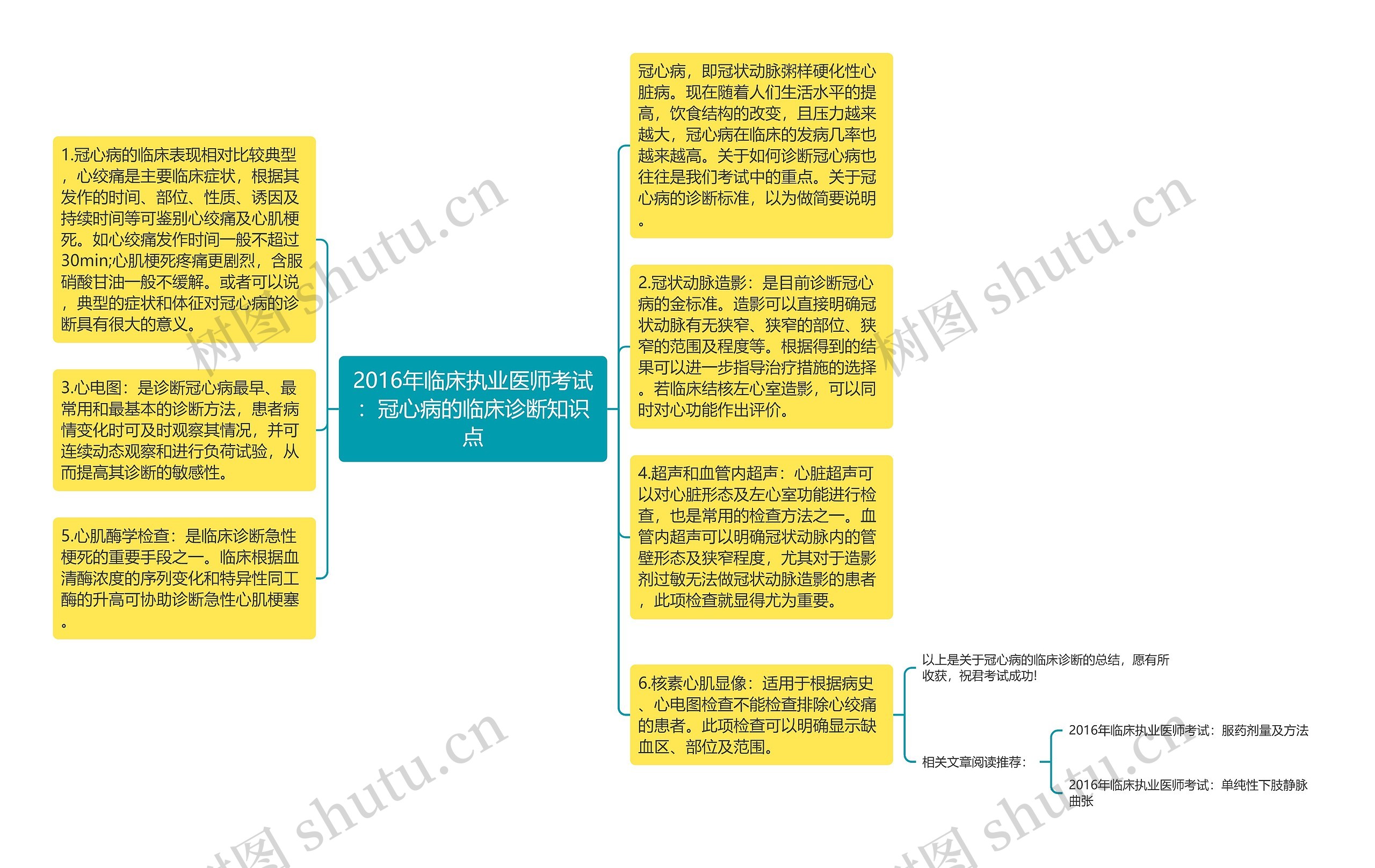 2016年临床执业医师考试：冠心病的临床诊断知识点