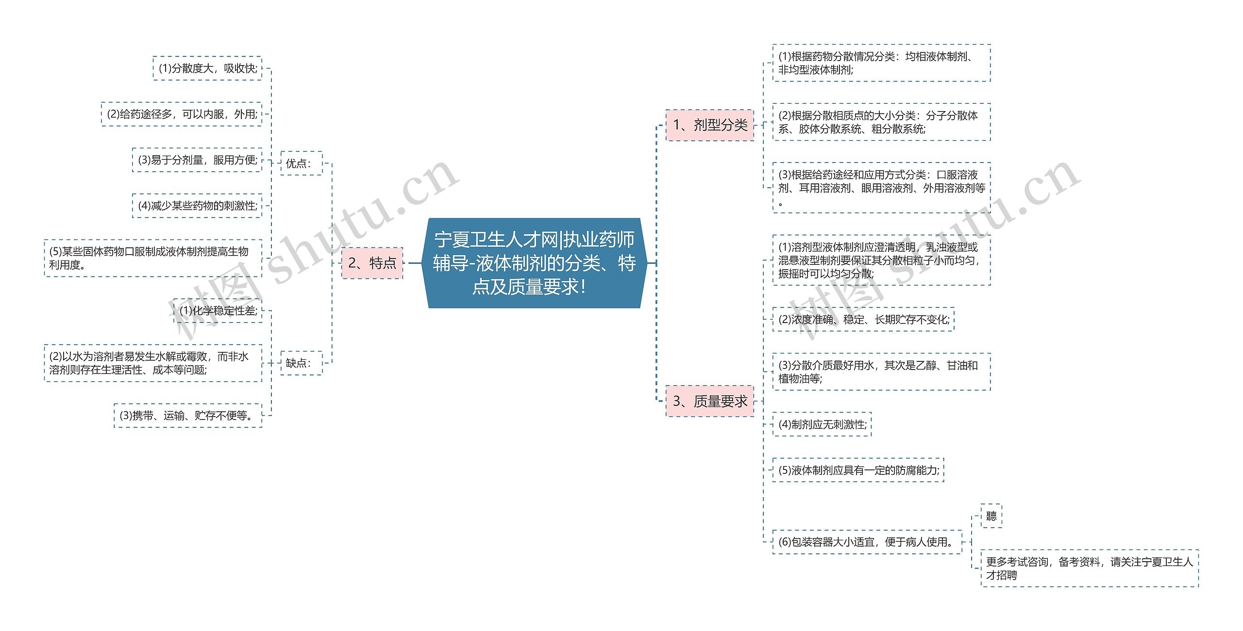 宁夏卫生人才网|执业药师辅导-液体制剂的分类、特点及质量要求！