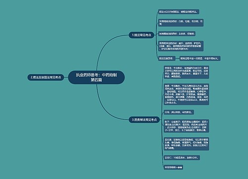 执业药师备考：中药炮制第四篇