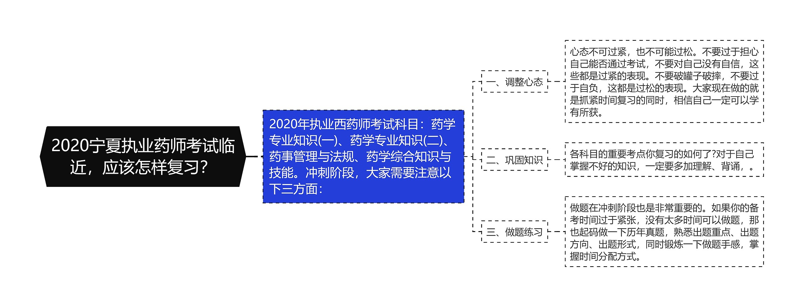 2020宁夏执业药师考试临近，应该怎样复习？