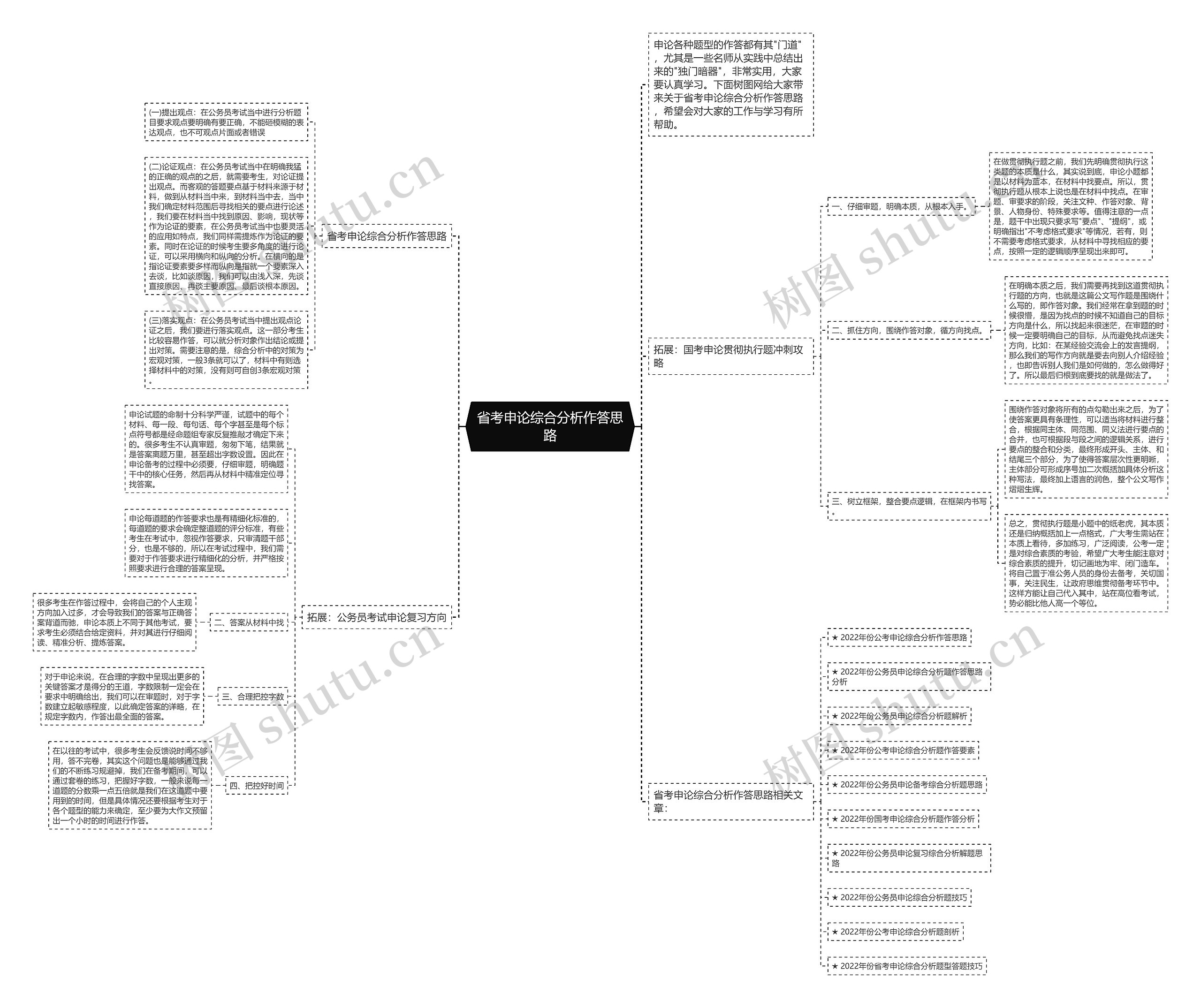 省考申论综合分析作答思路思维导图