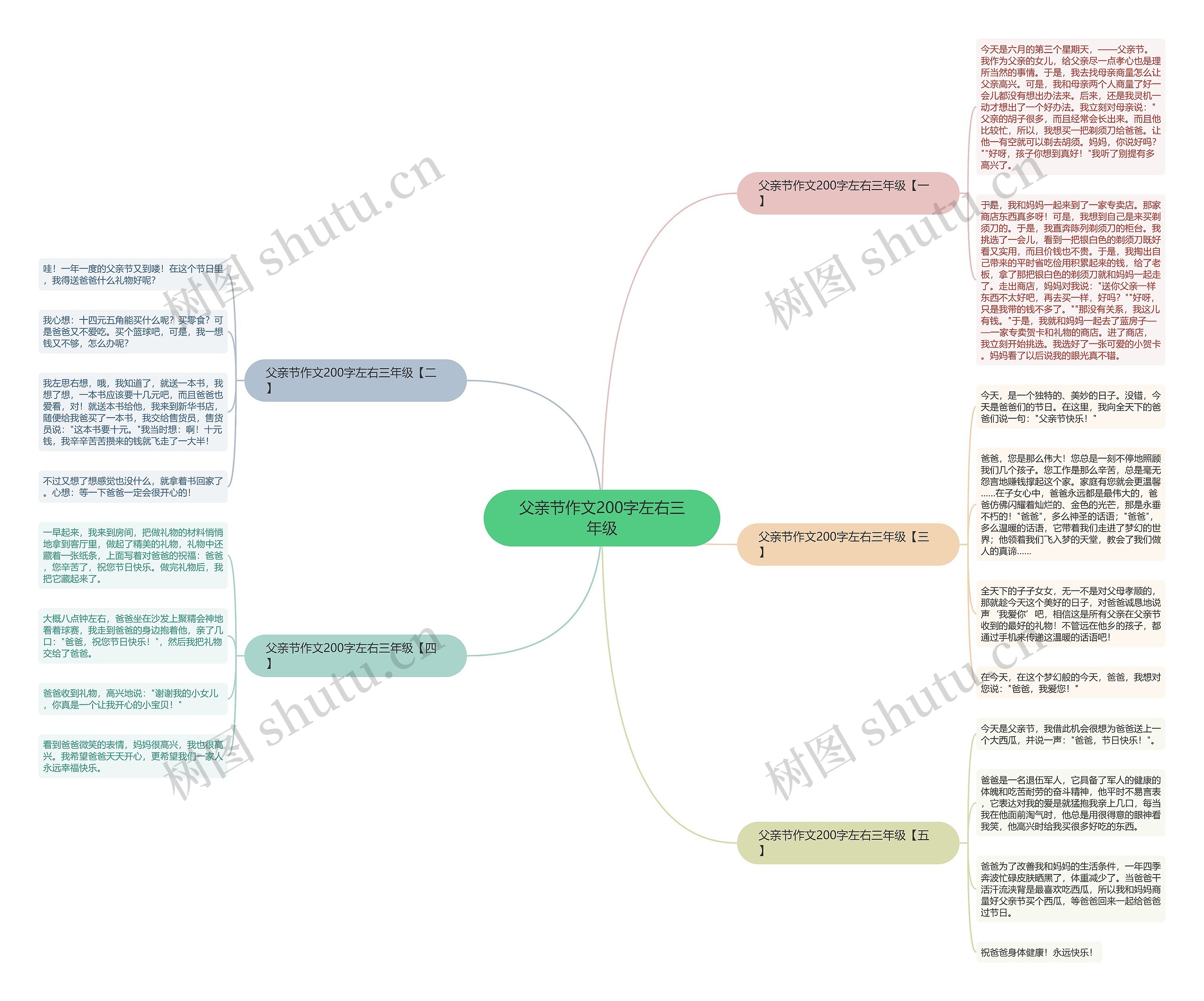 父亲节作文200字左右三年级思维导图