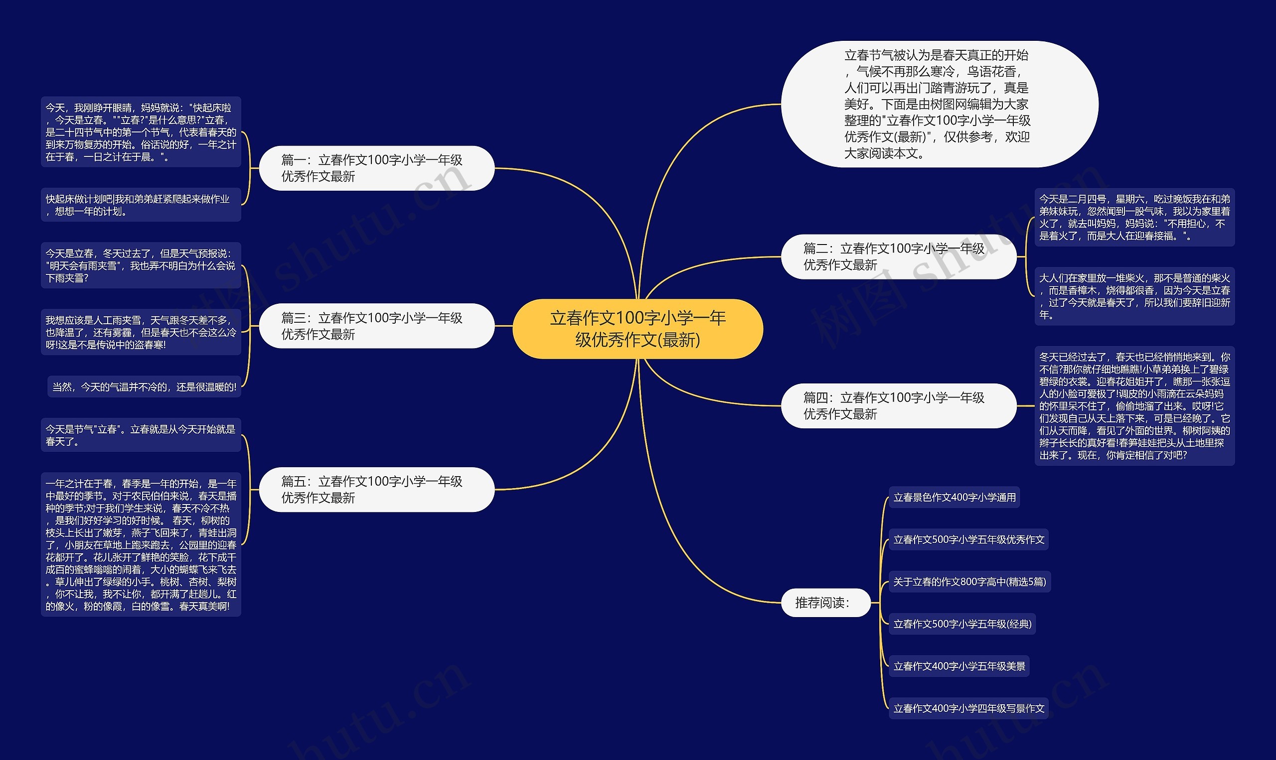 立春作文100字小学一年级优秀作文(最新)思维导图