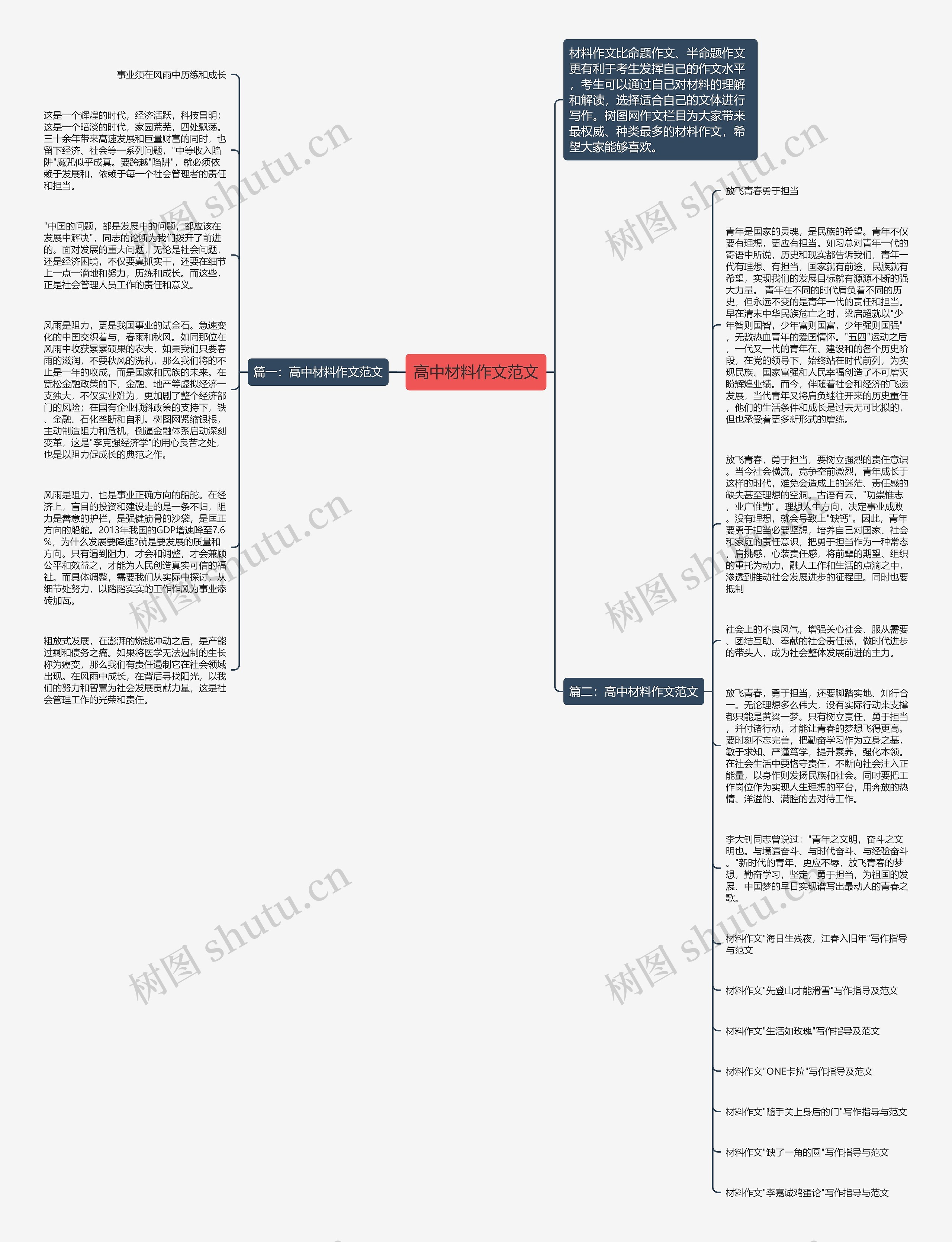 高中材料作文范文思维导图
