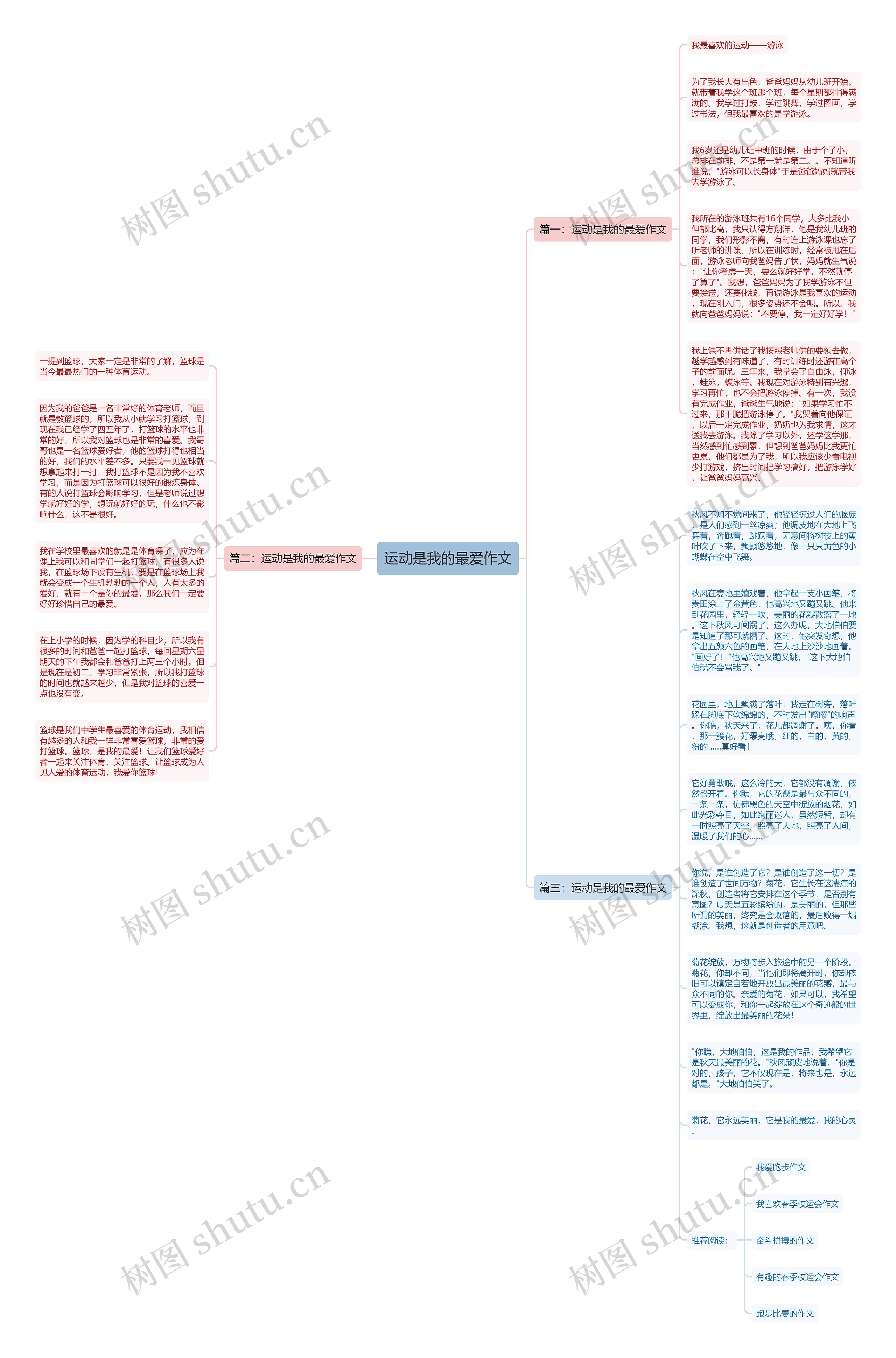 运动是我的最爱作文思维导图