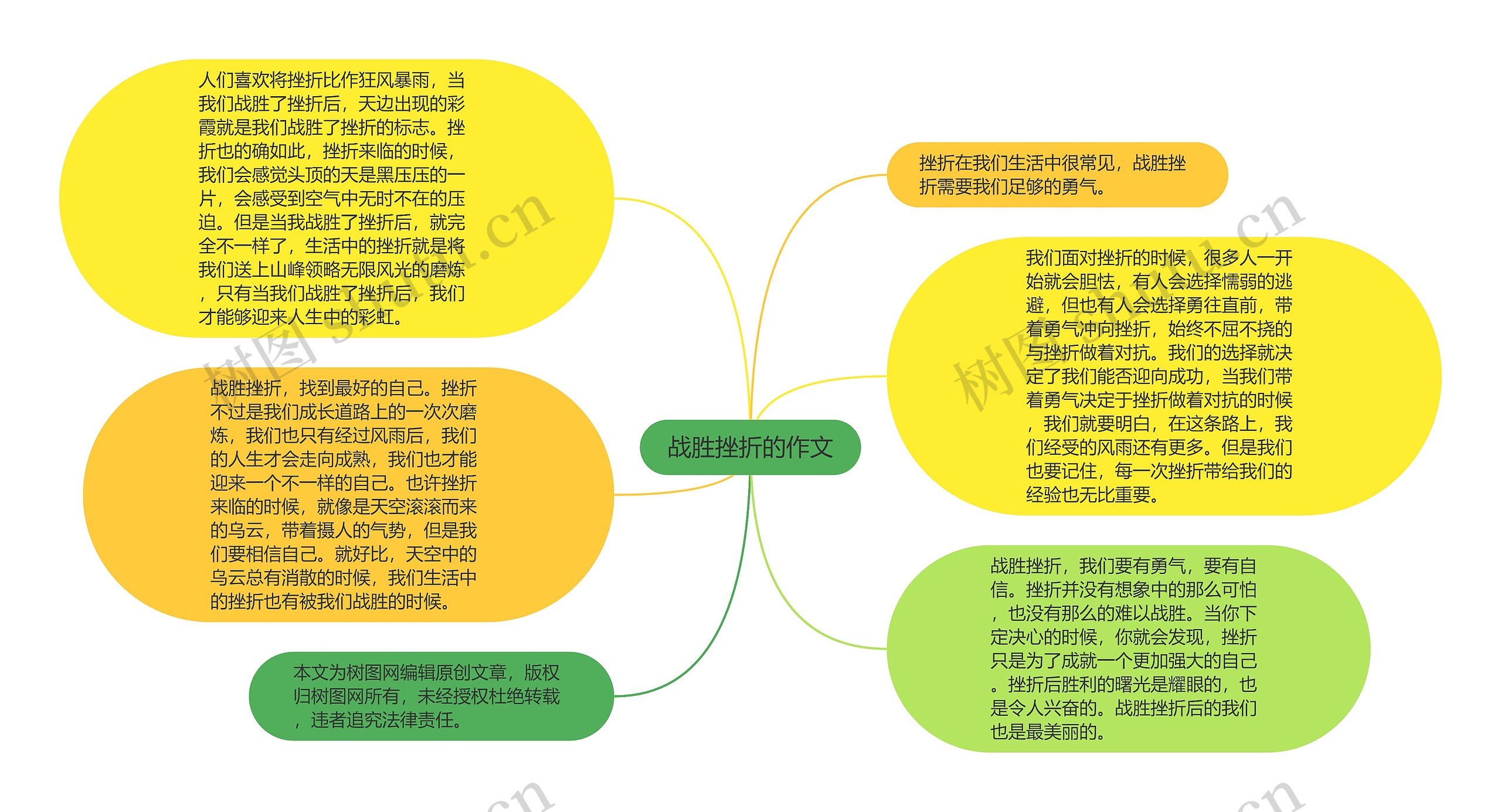 战胜挫折的作文思维导图