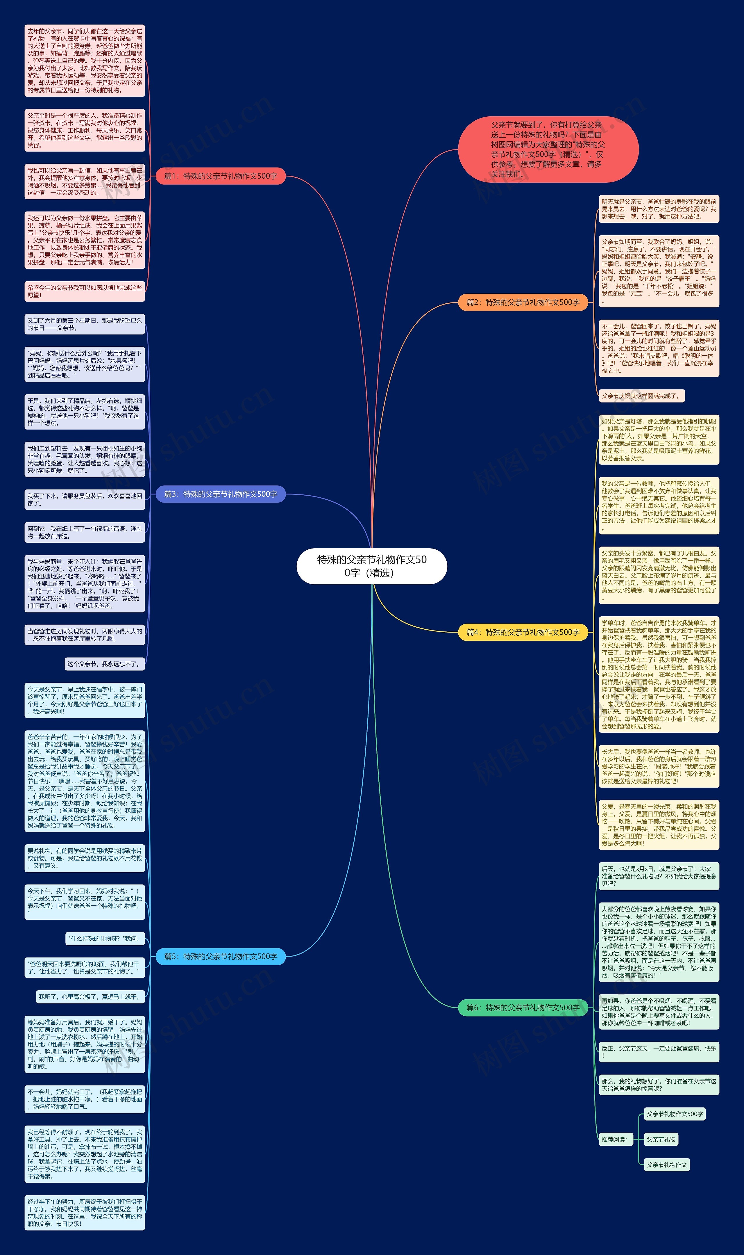 特殊的父亲节礼物作文500字（精选）思维导图