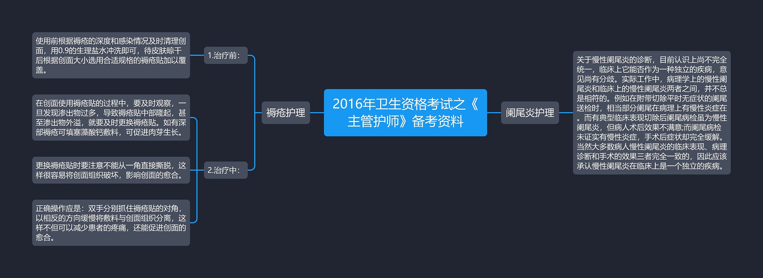 2016年卫生资格考试之《主管护师》备考资料思维导图