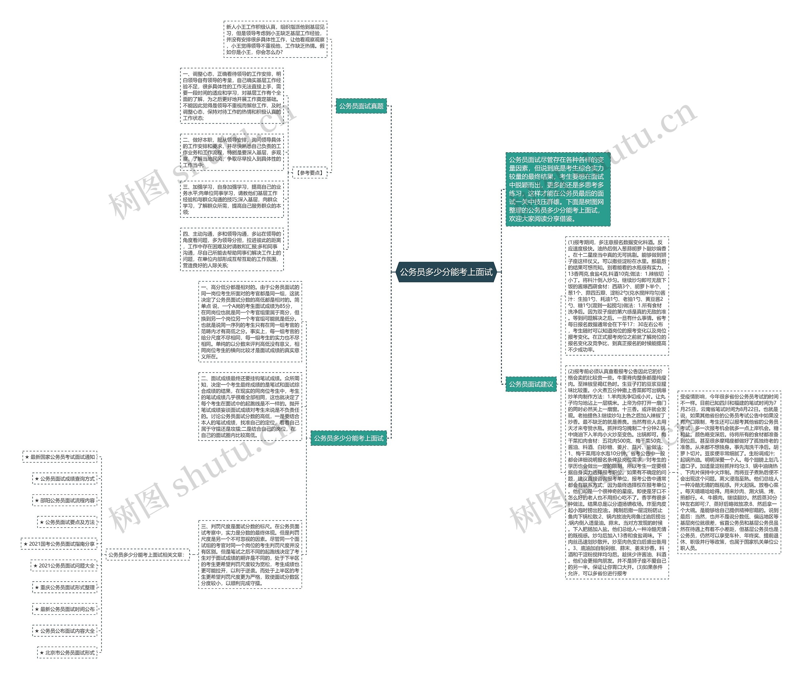 公务员多少分能考上面试思维导图高清图 公务员多少分能考上面试思维导图