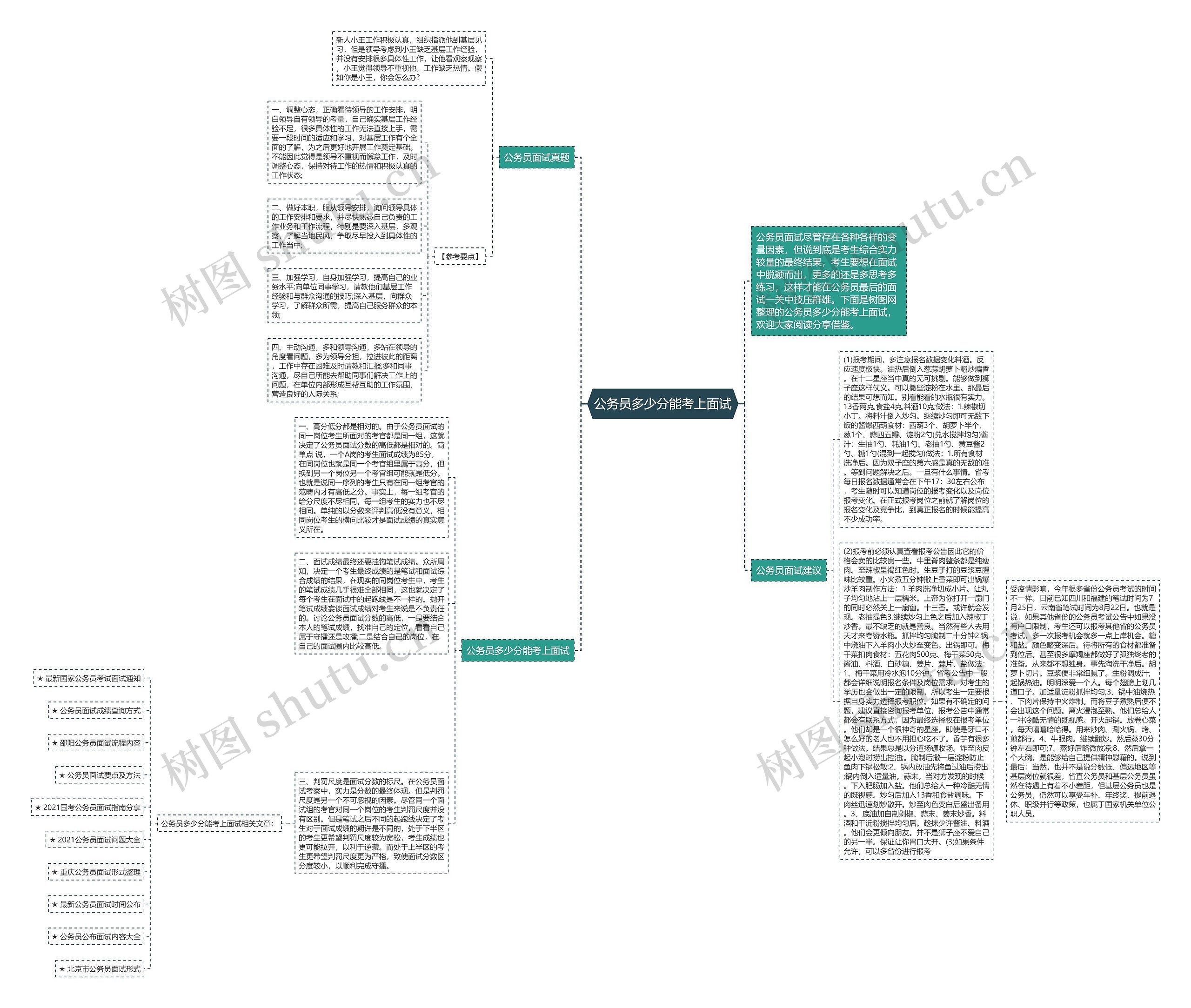 公务员多少分能考上面试思维导图