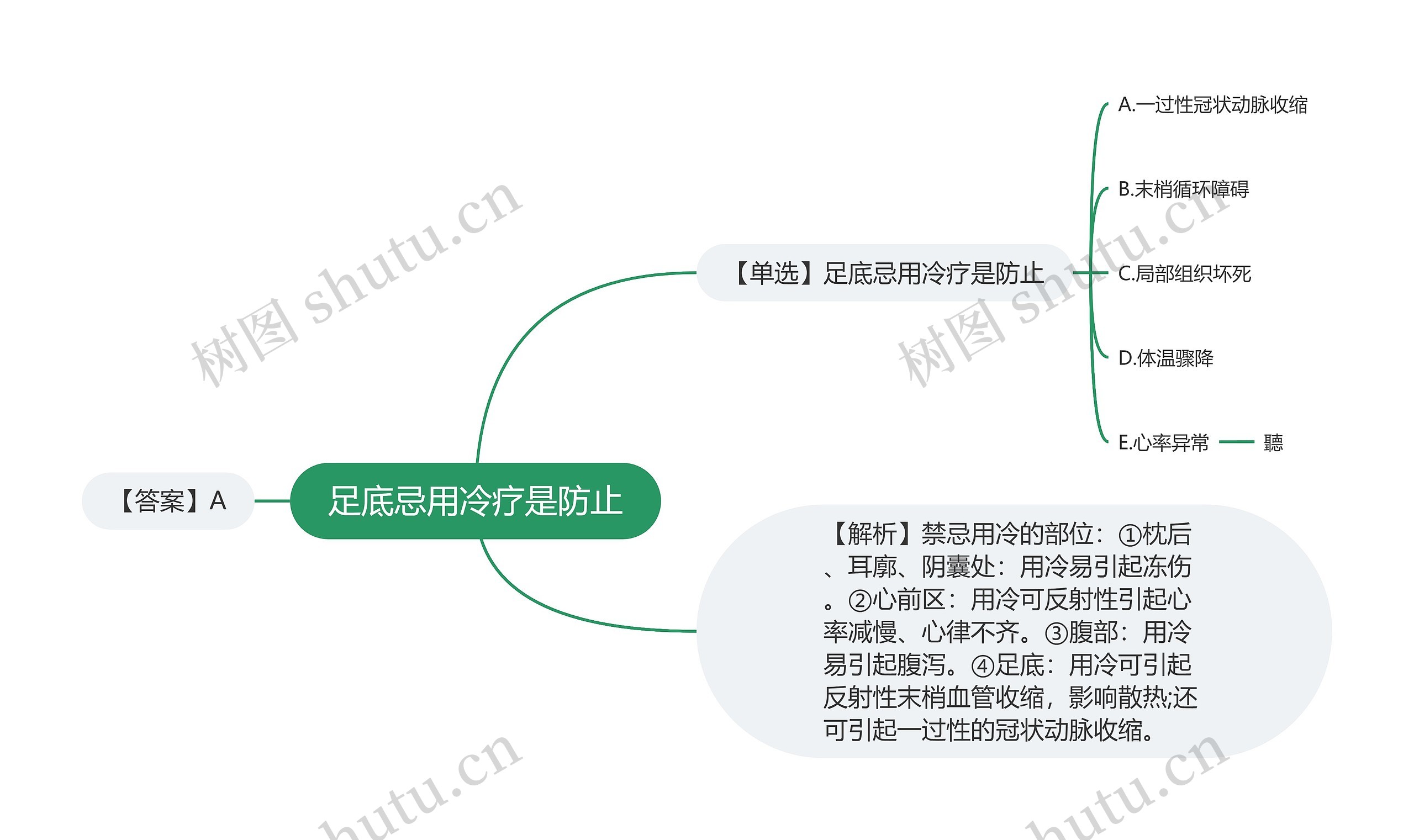 足底忌用冷疗是防止