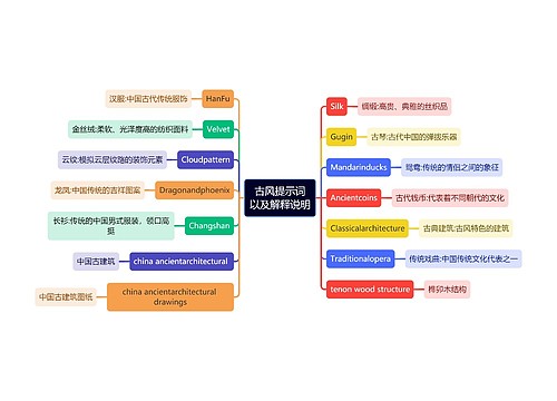 古风提示词以及解释说明