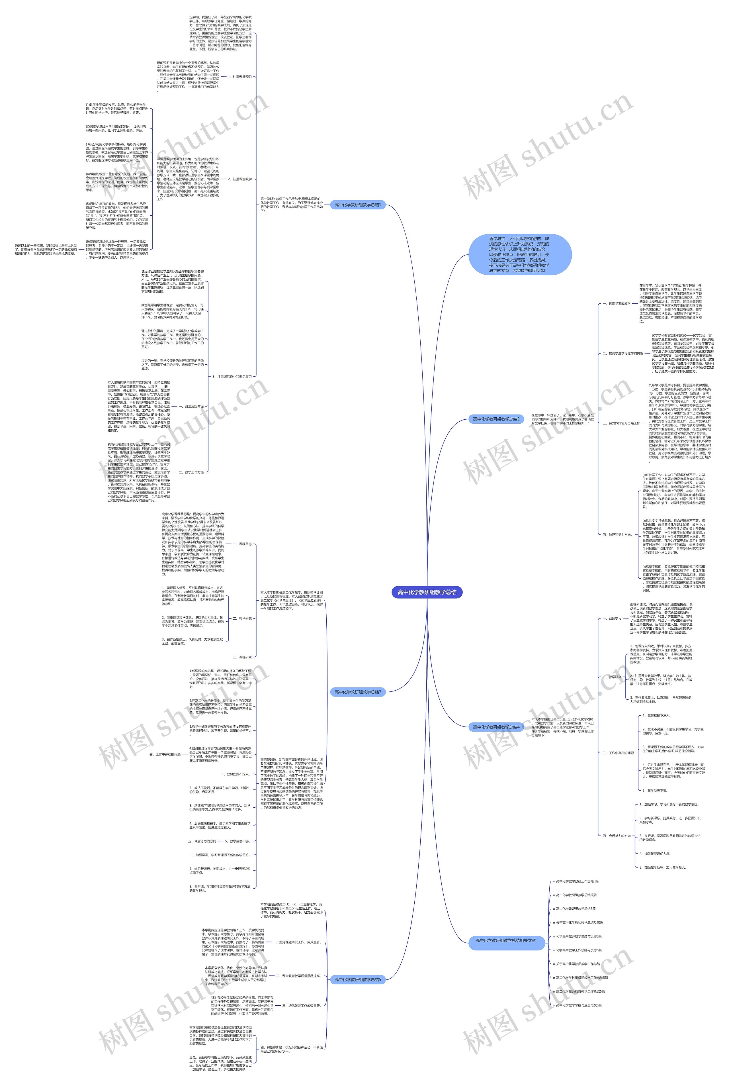 高中化学教研组教学总结思维导图