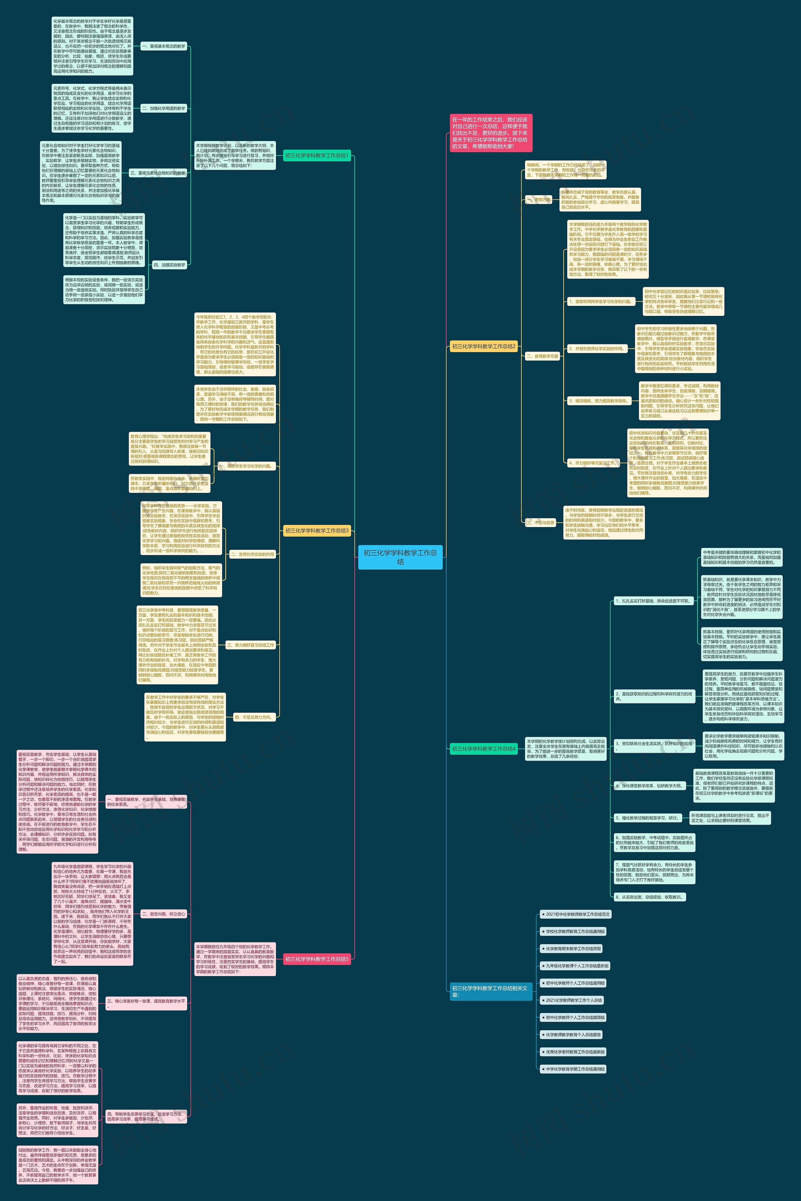 初三化学学科教学工作总结思维导图