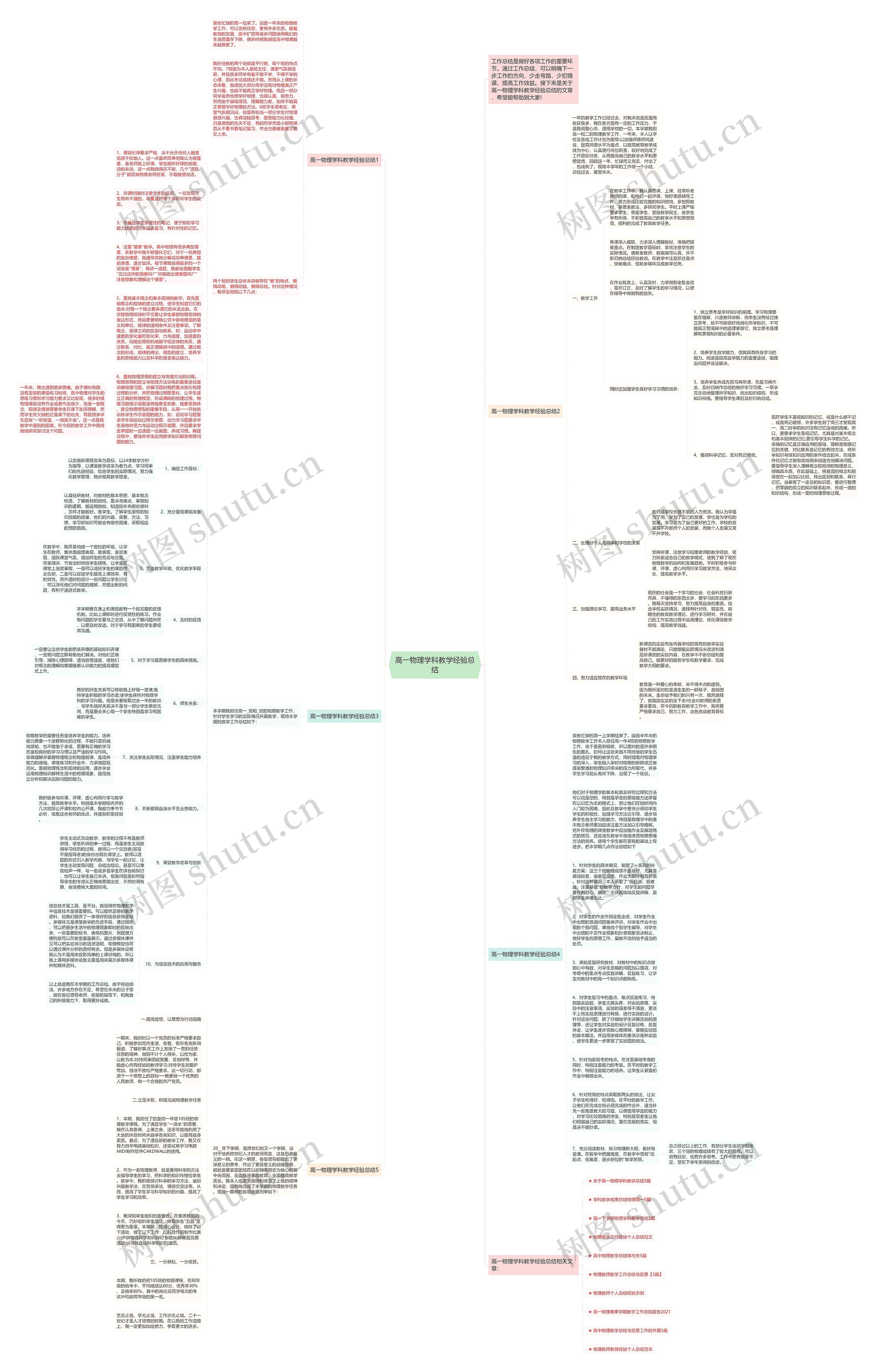 高一物理学科教学经验总结思维导图