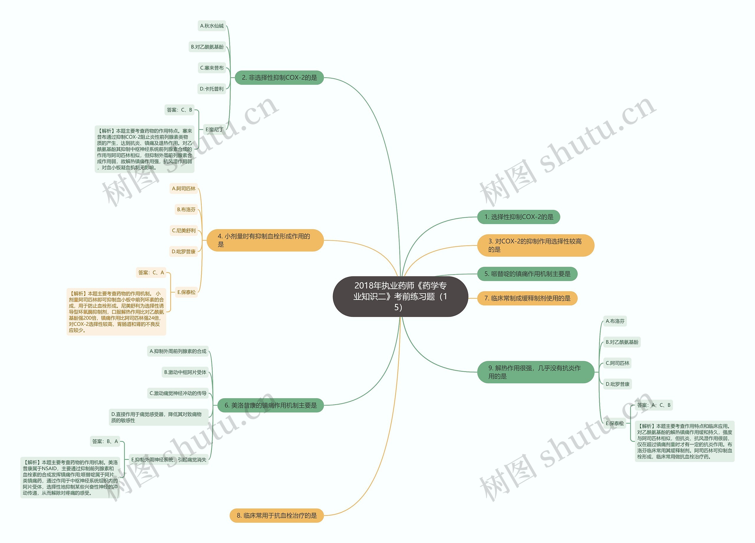2018年执业药师《药学专业知识二》考前练习题(15) 2018年执业药师《药学专业知识二》考前练习题(15)