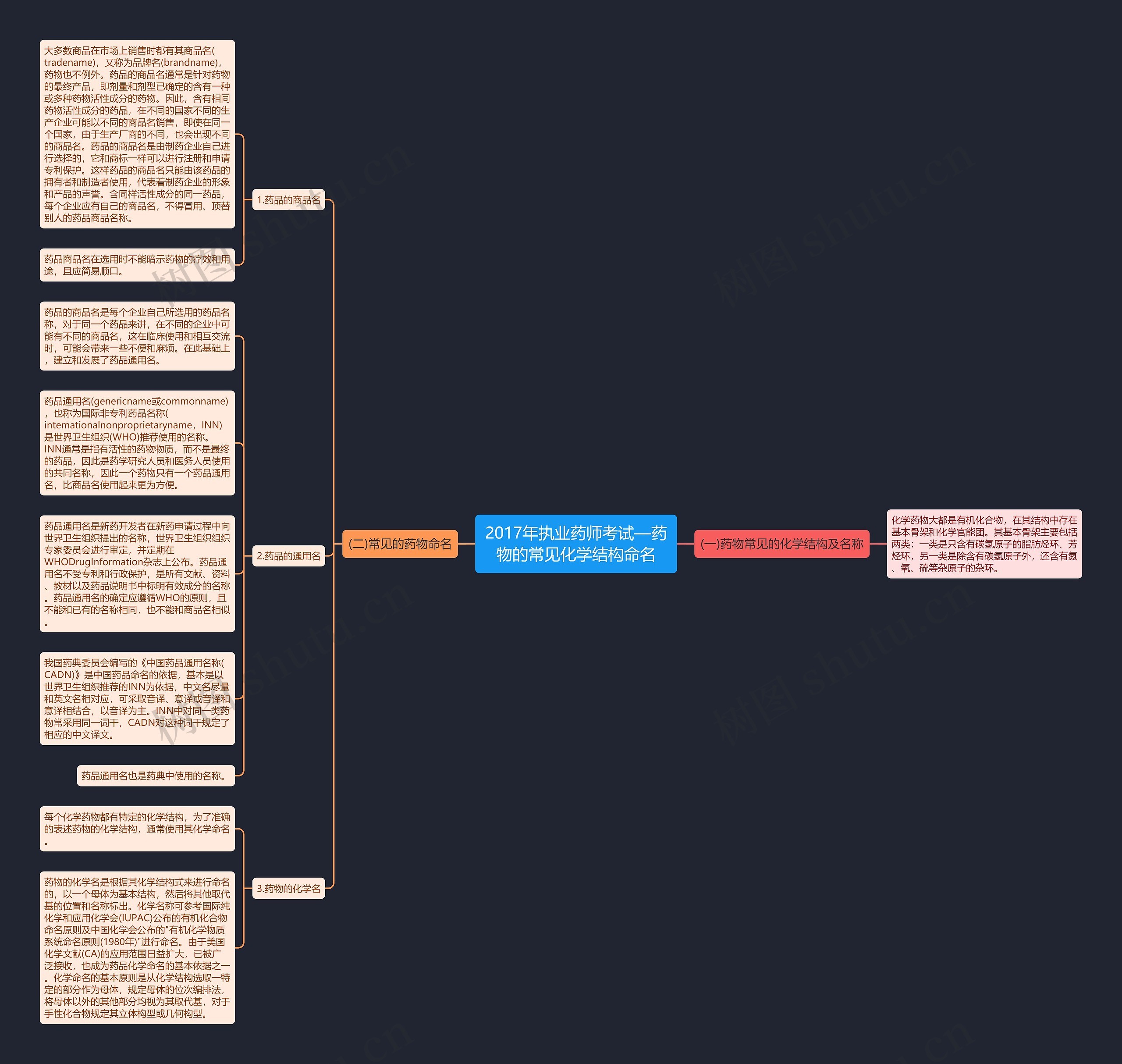 2017年执业药师考试—药物的常见化学结构命名