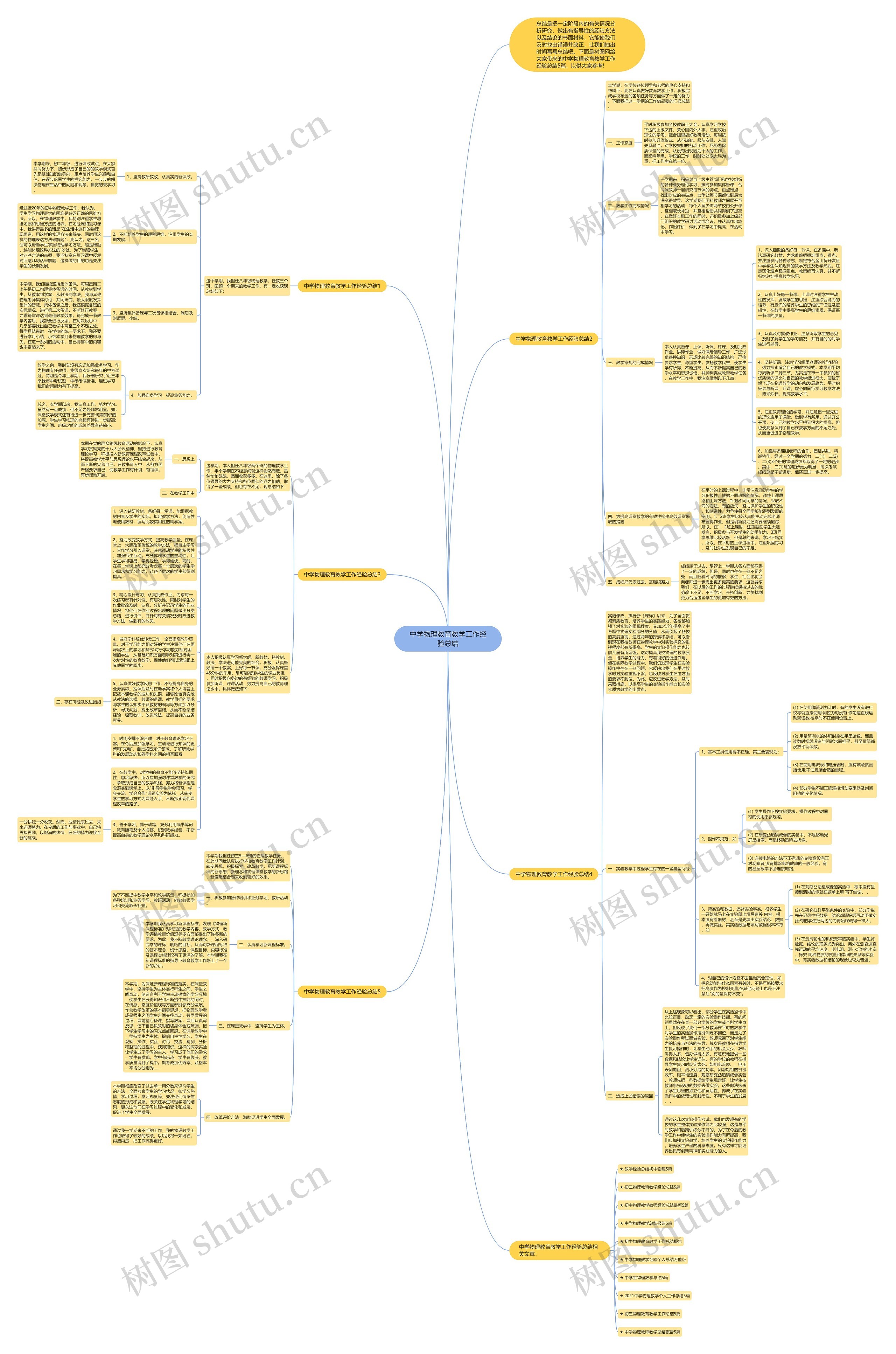 中学物理教育教学工作经验总结思维导图