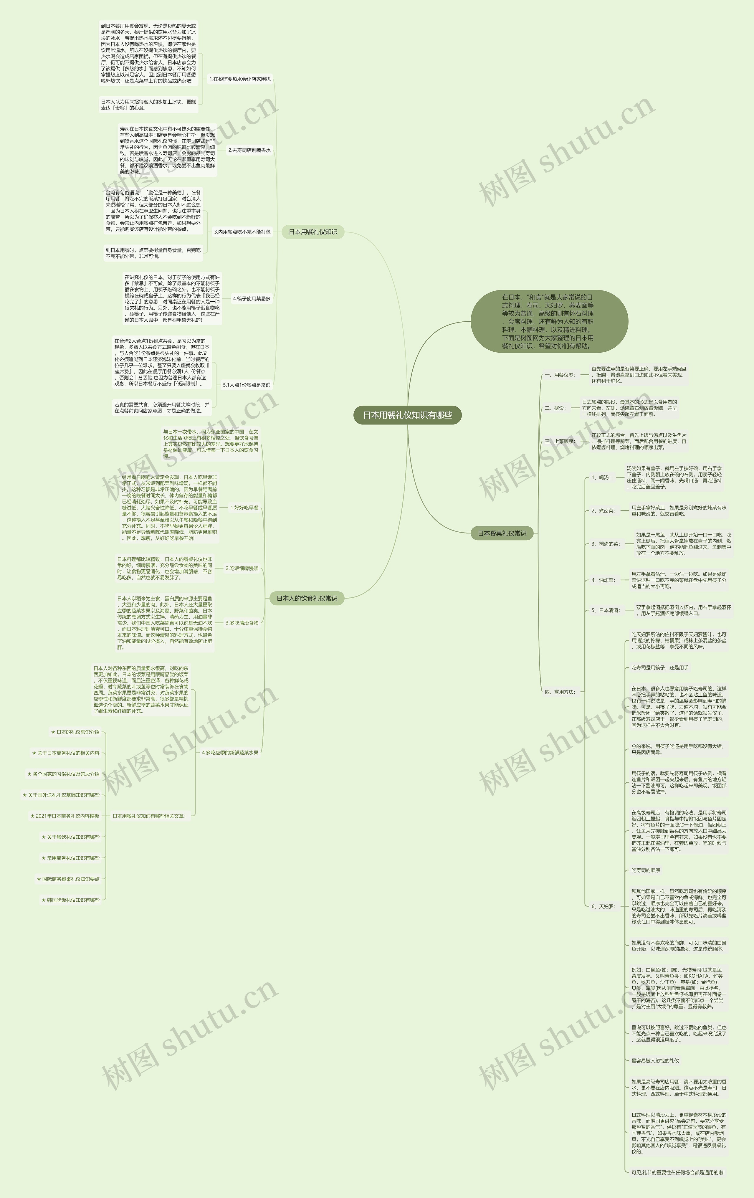 日本用餐礼仪知识有哪些思维导图