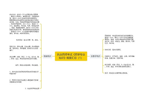执业药师考试《药学专业知识》概要汇总（1）