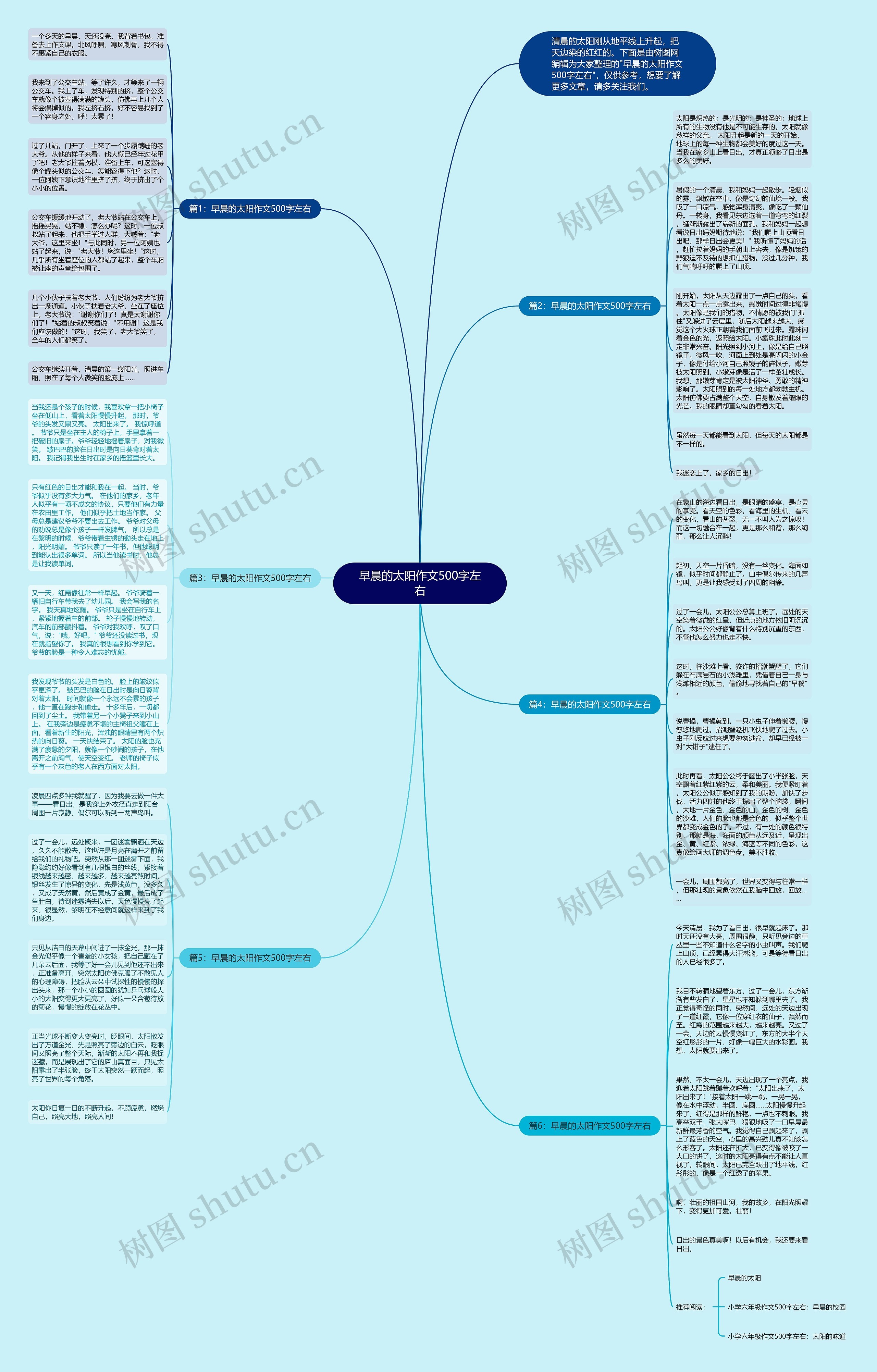早晨的太阳作文500字左右思维导图