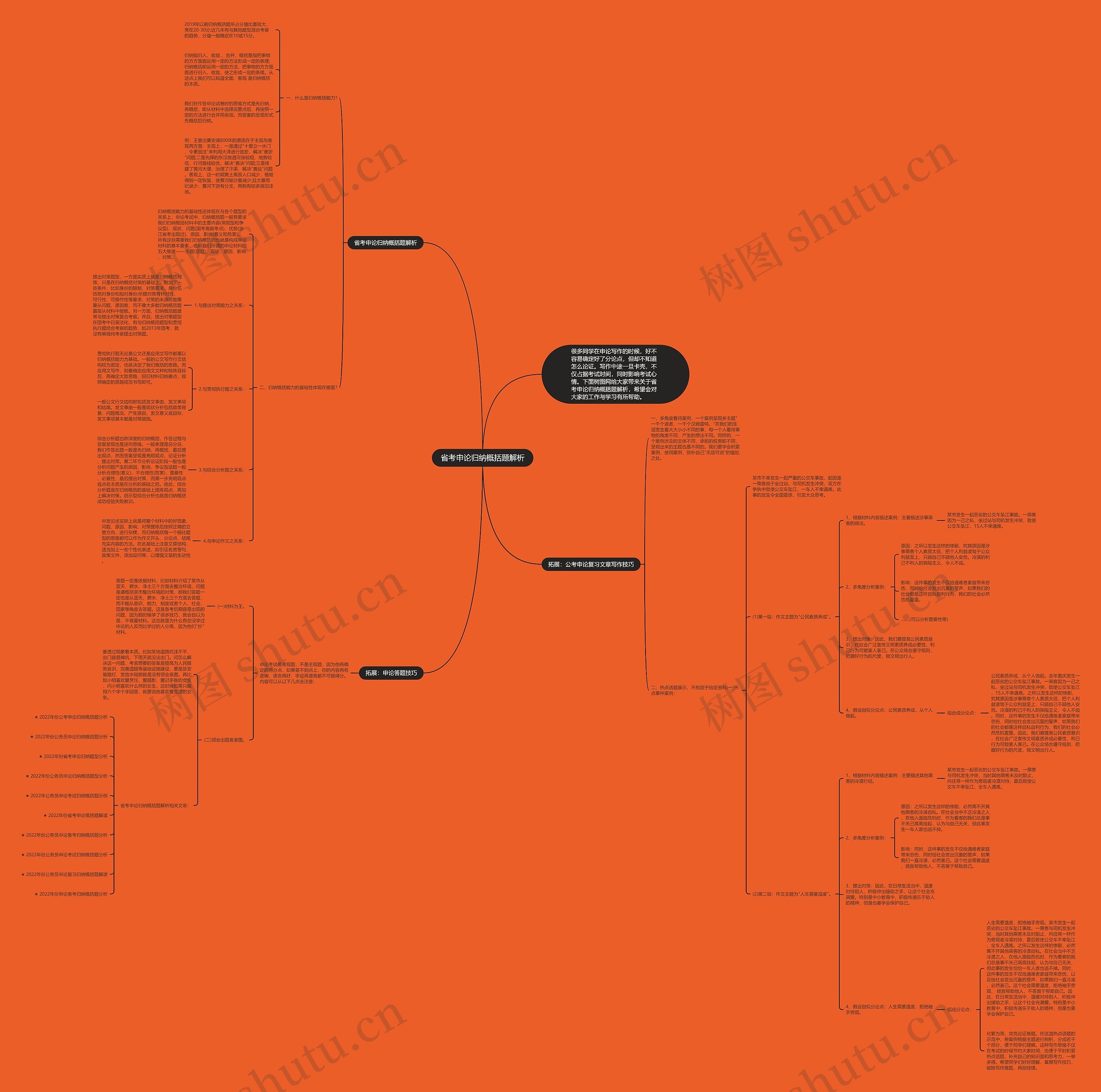 省考申论归纳概括题解析思维导图