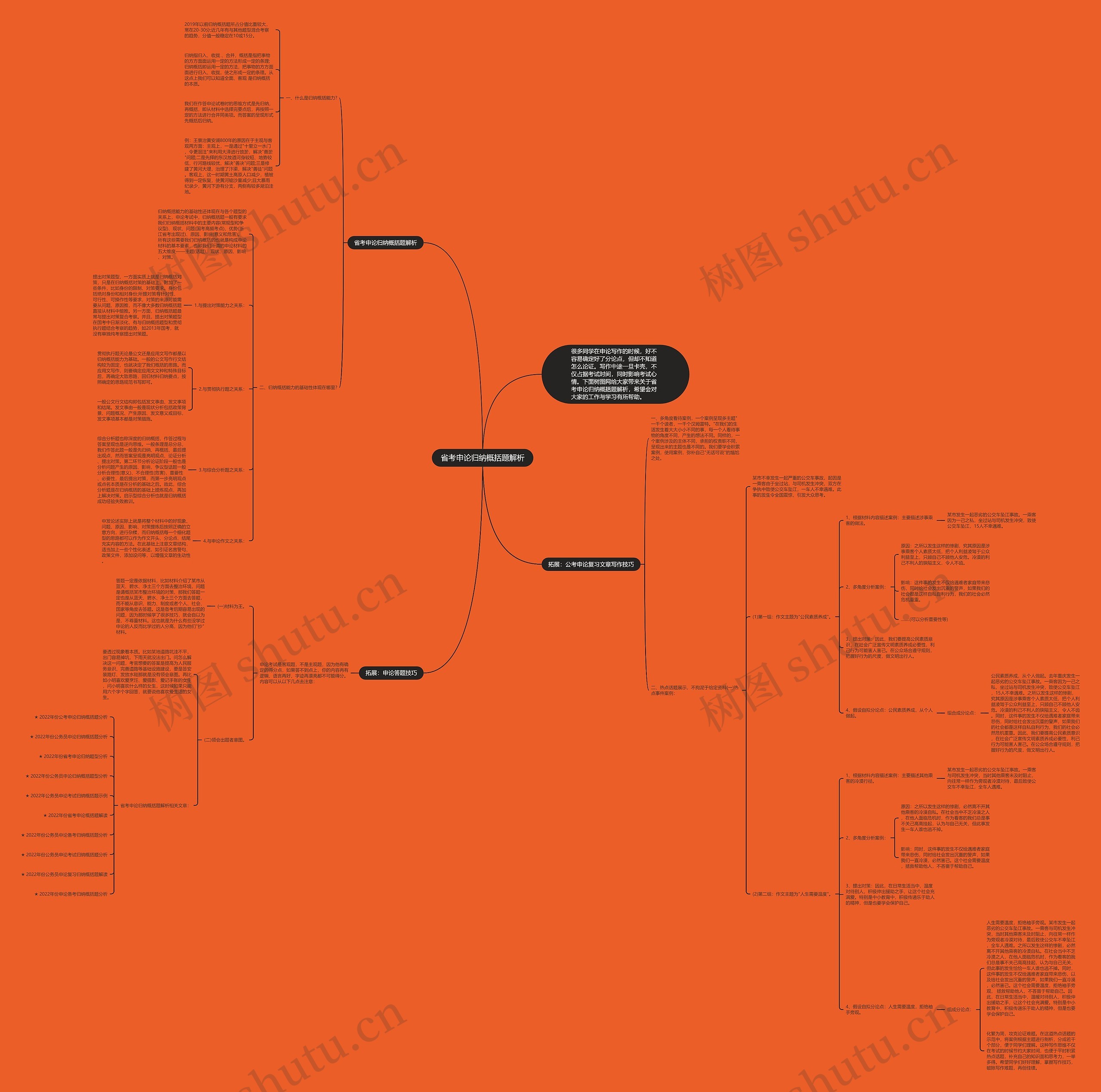 省考申论归纳概括题解析思维导图高清图 省考申论归纳概括题解析思维导图