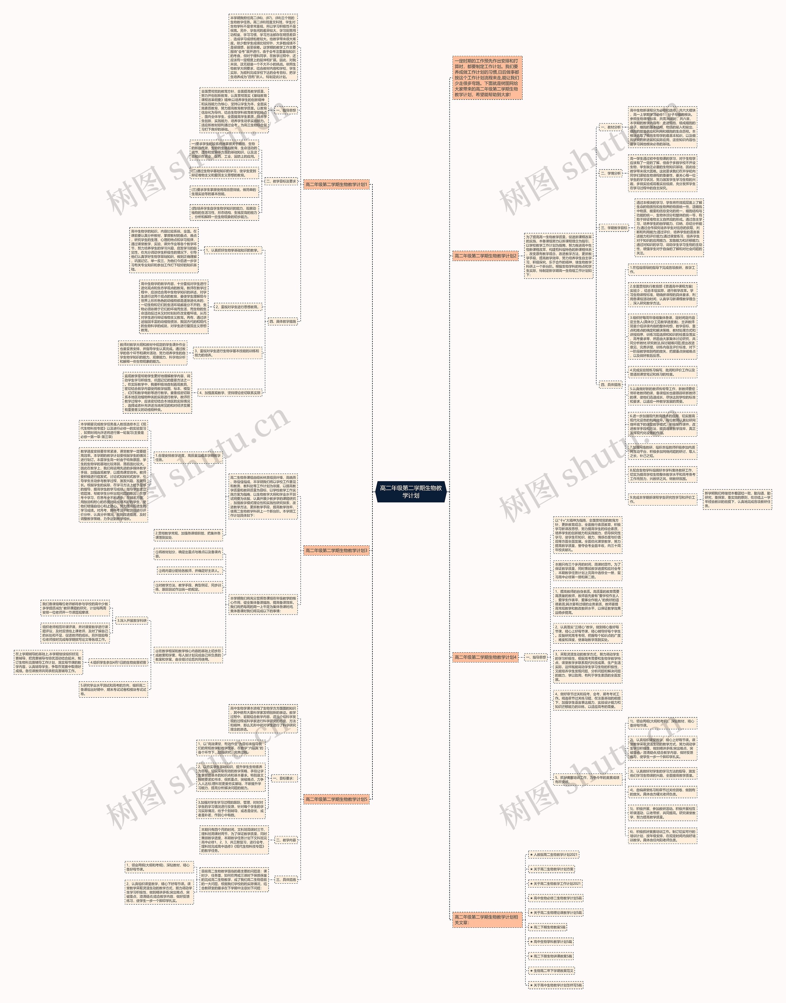 高二年级第二学期生物教学计划思维导图