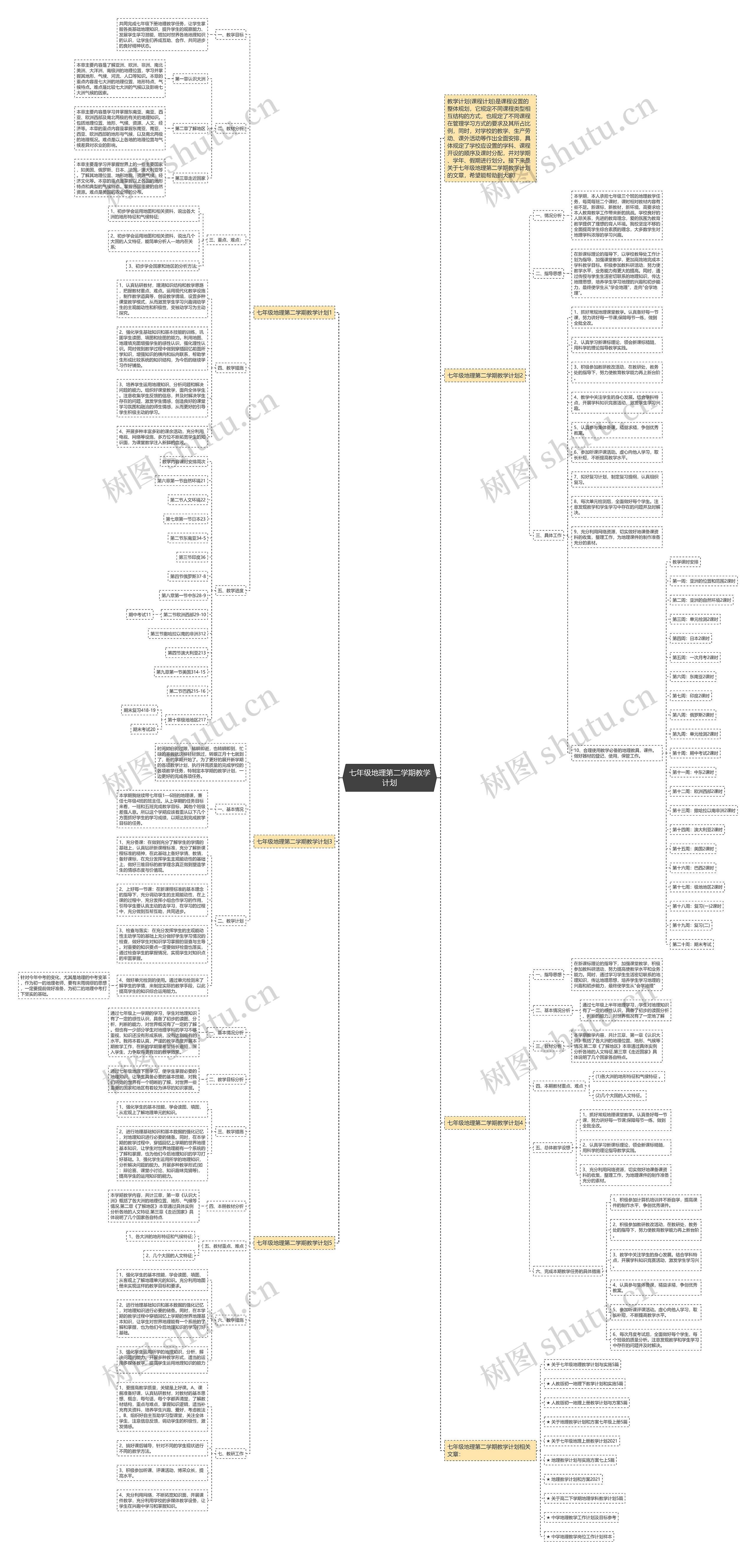 七年级地理第二学期教学计划思维导图