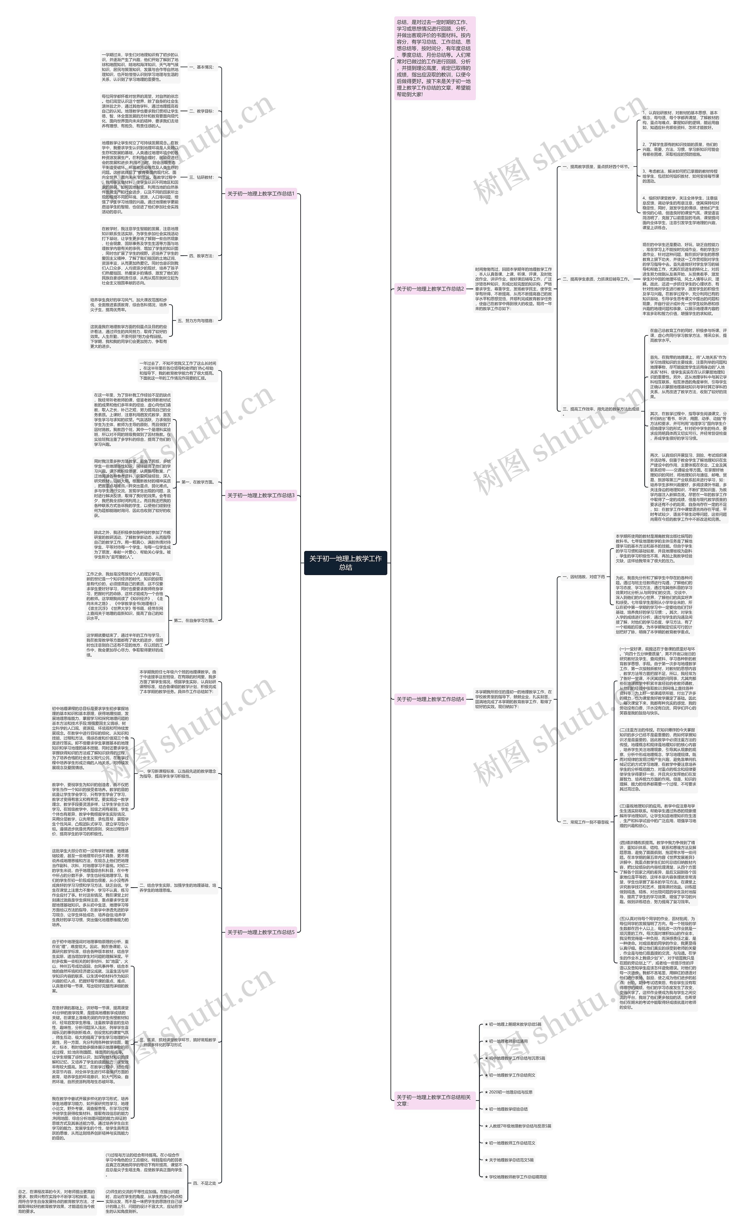 关于初一地理上教学工作总结思维导图