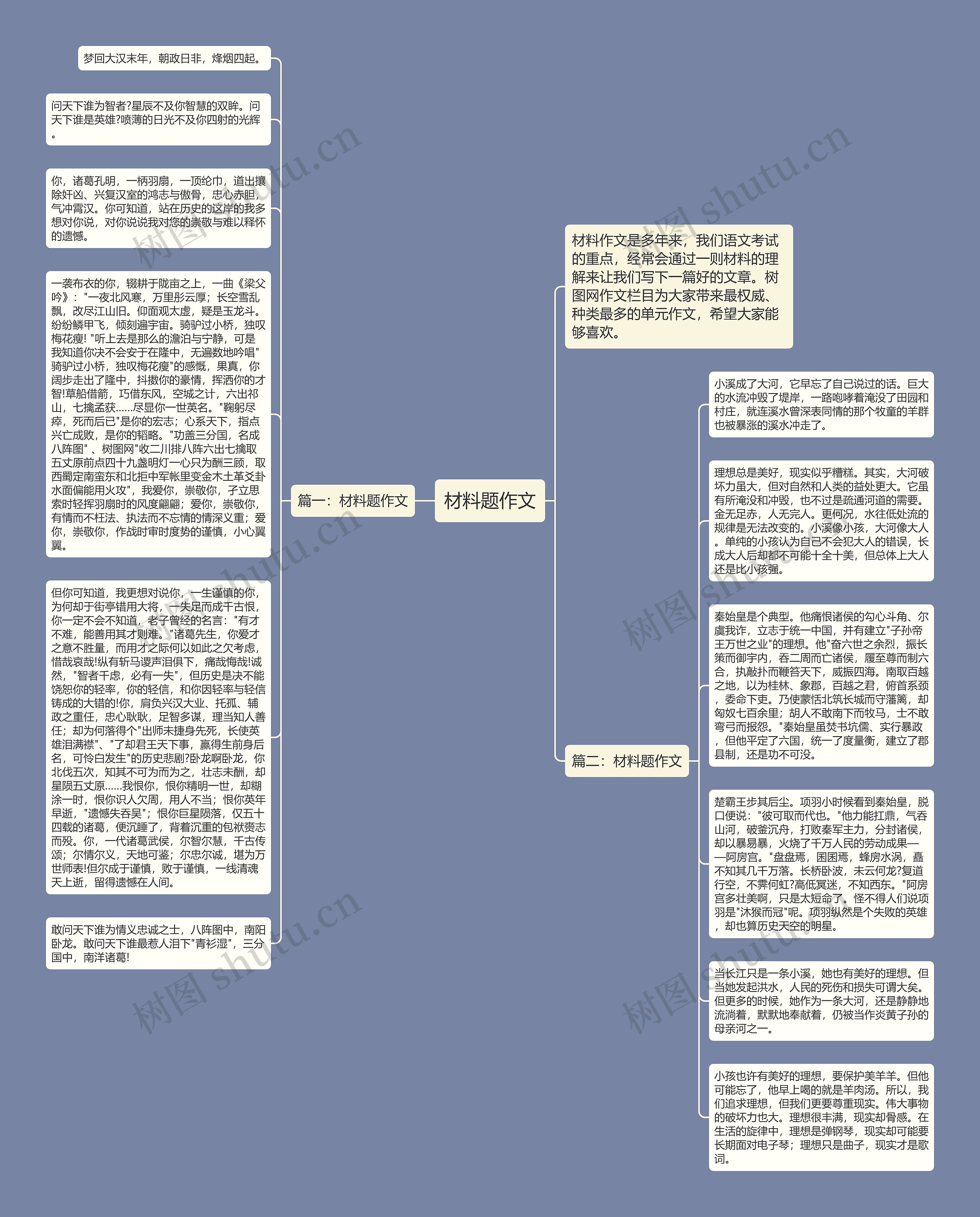 材料题作文思维导图