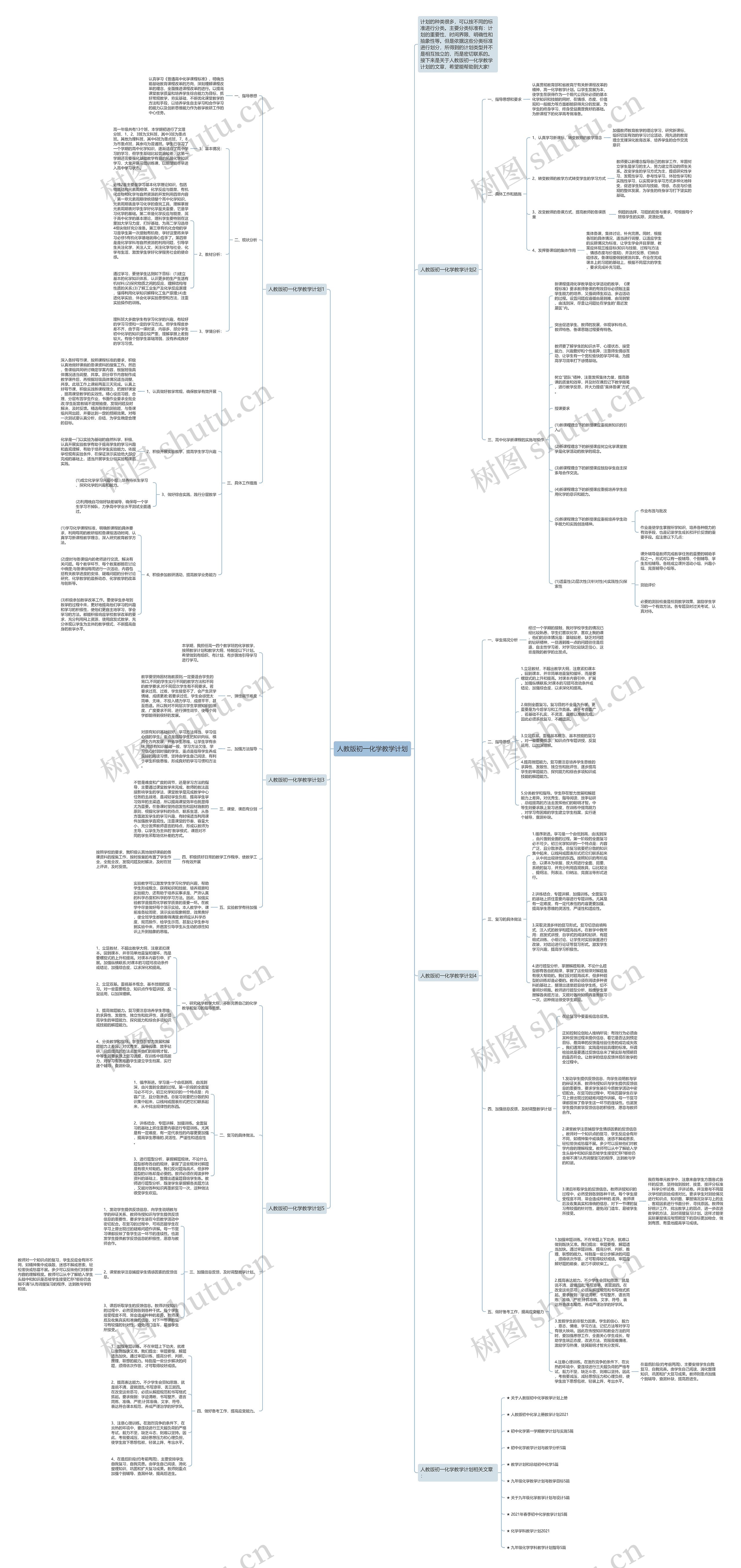 人教版初一化学教学计划思维导图