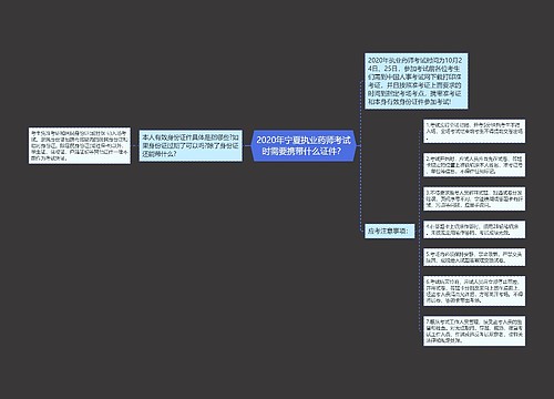 2020年宁夏执业药师考试时需要携带什么证件？