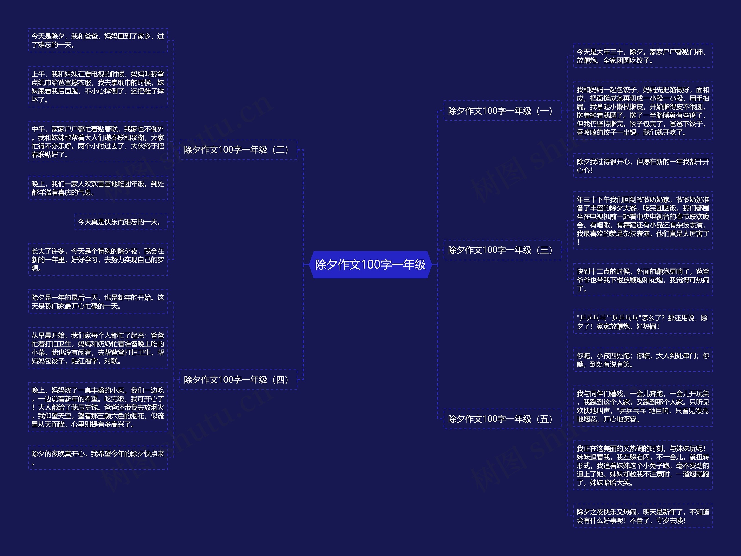 除夕作文100字一年级