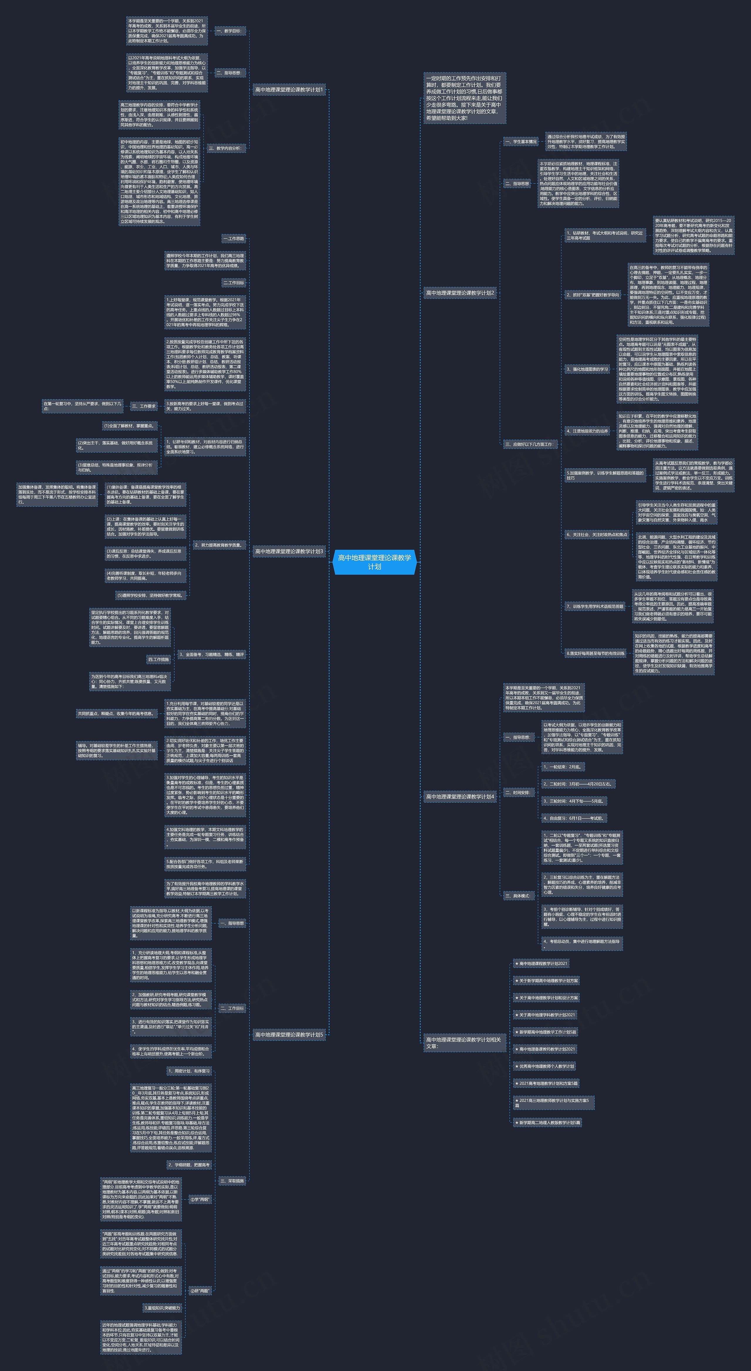 高中地理课堂理论课教学计划思维导图高清图 高中地理课堂理论课教学计划思维导图