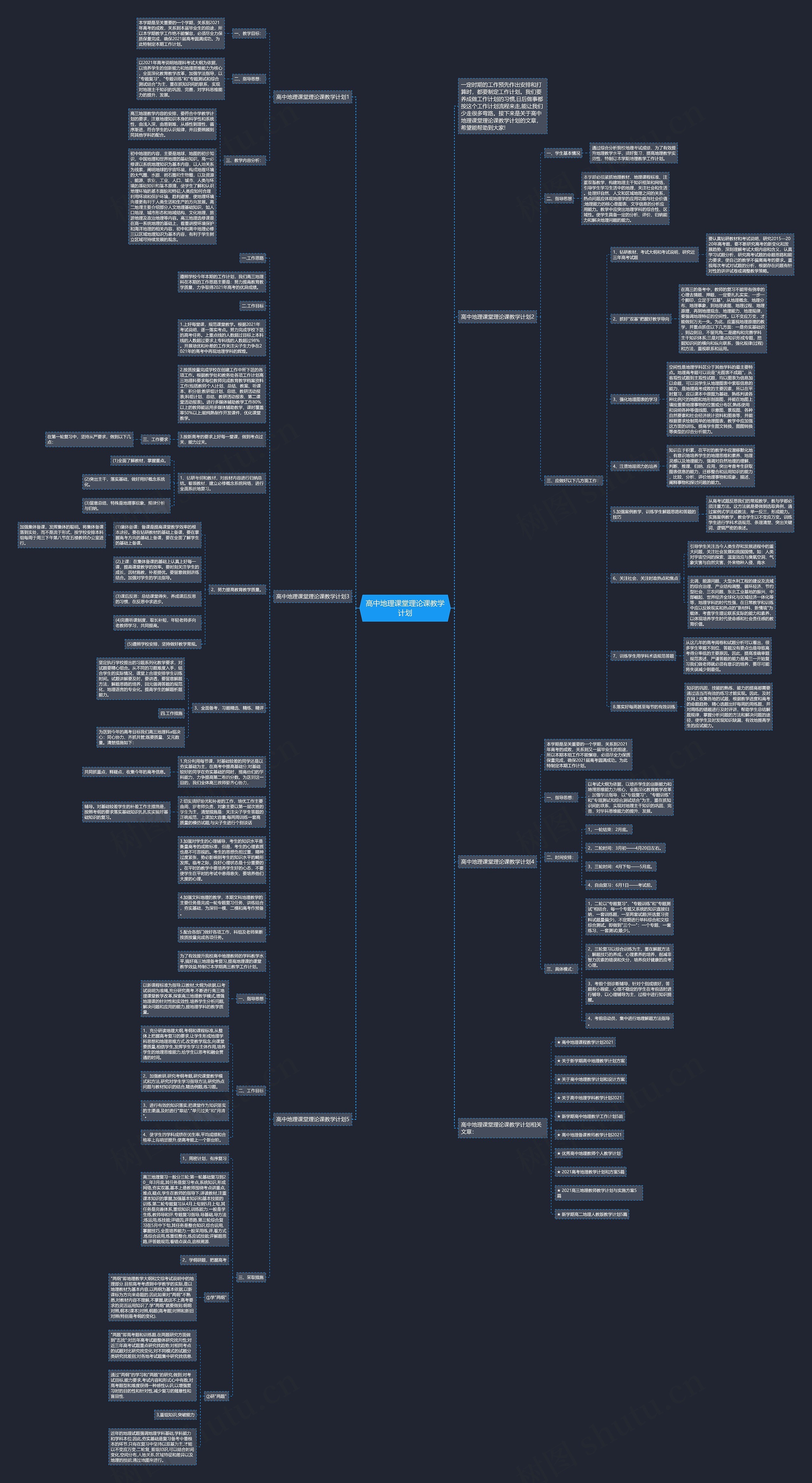 高中地理课堂理论课教学计划思维导图