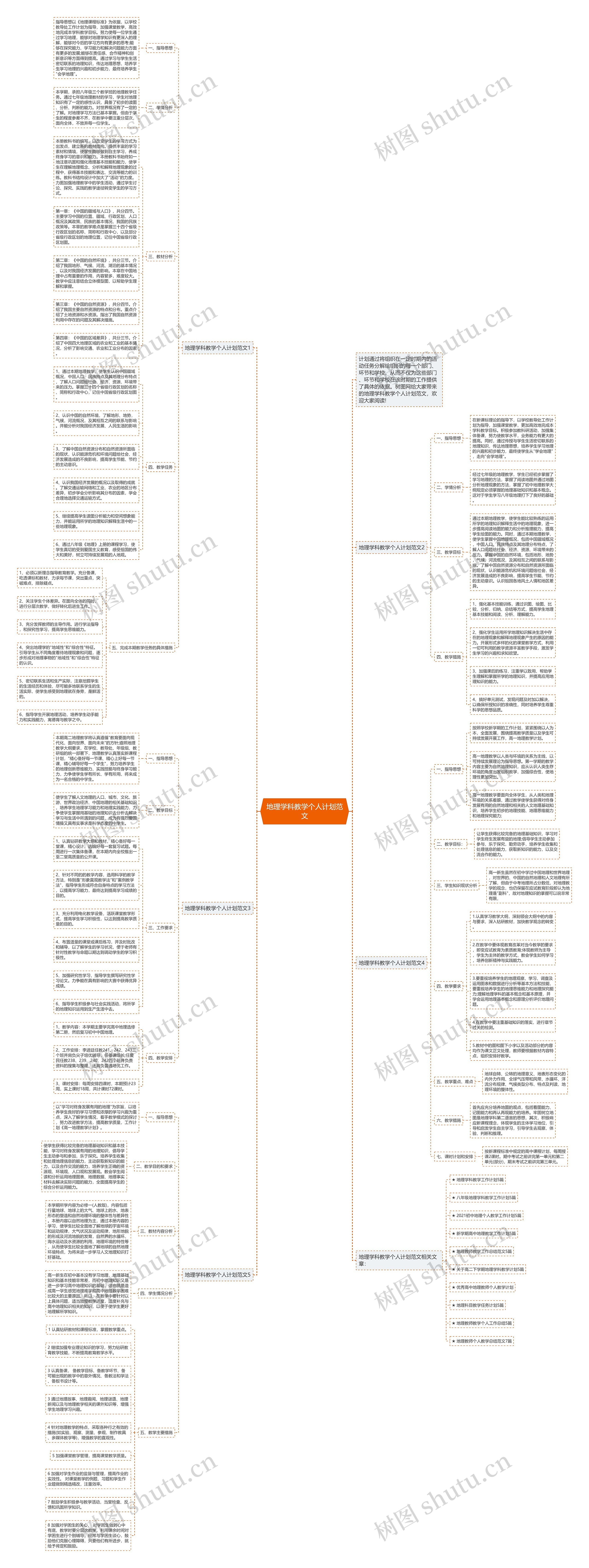 地理学科教学个人计划范文思维导图