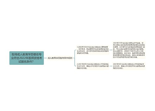 取得成人教育学历哪些专业符合2022年医师资格考试报名条件？思维导图