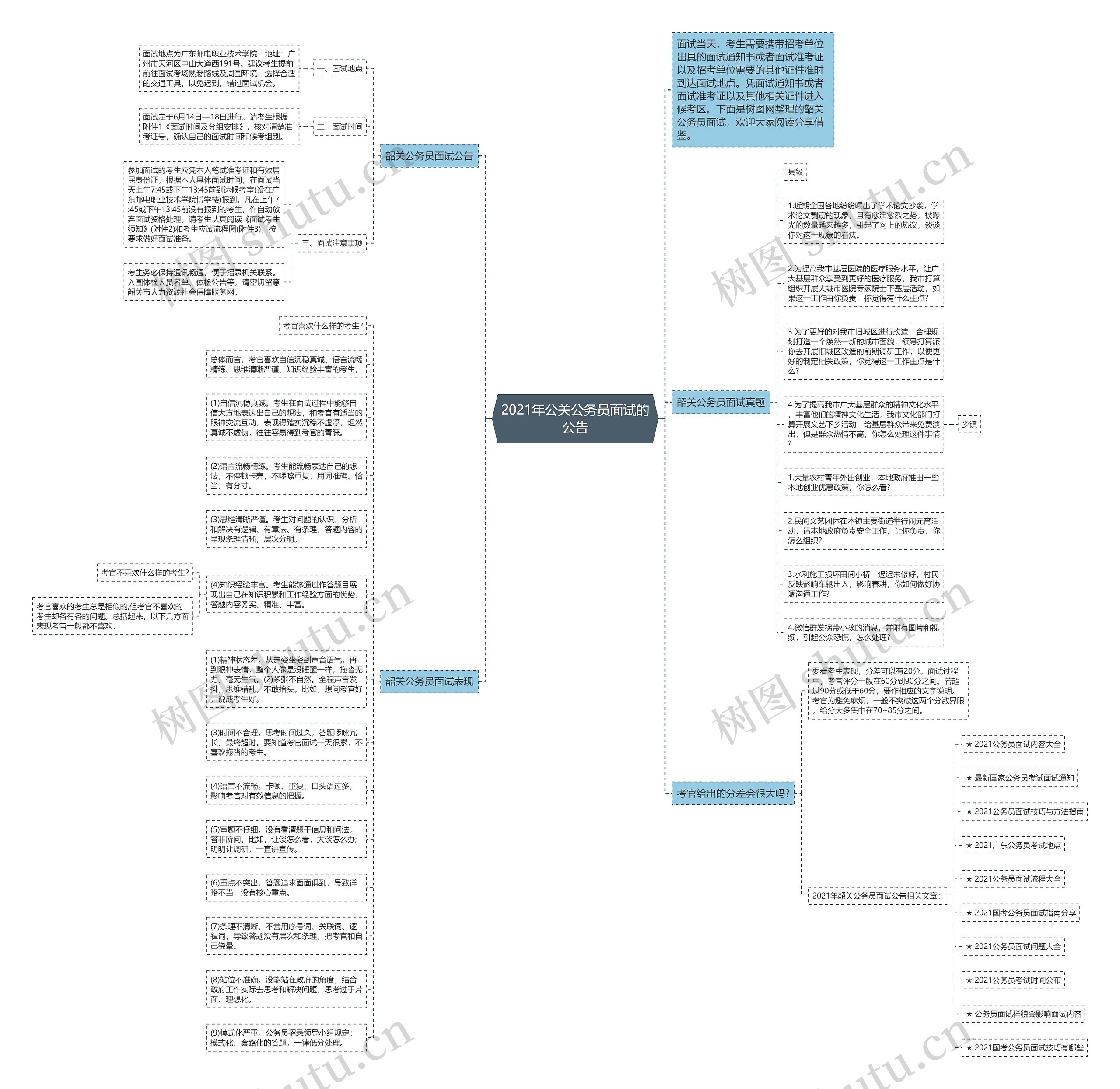 2021年公关公务员面试的公告思维导图